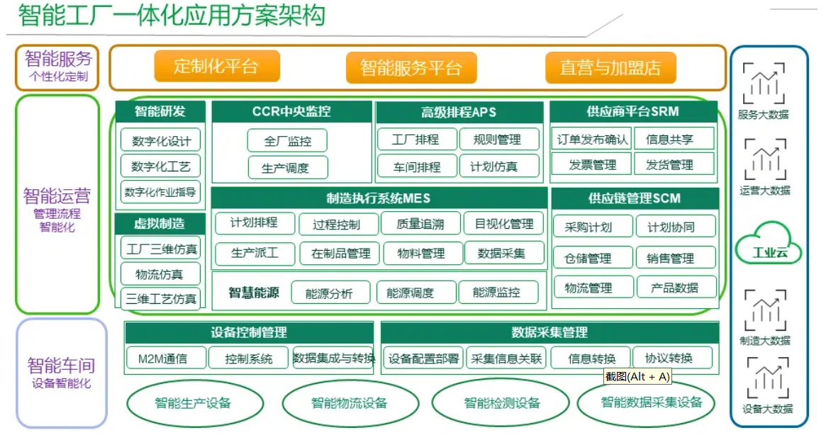 智能工厂规划服务(智能工厂的规划与实施)