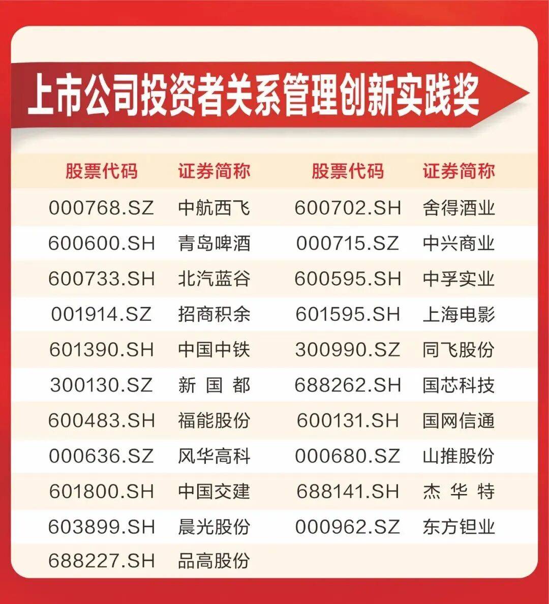 投资者关系管理(投资者关系管理制度)