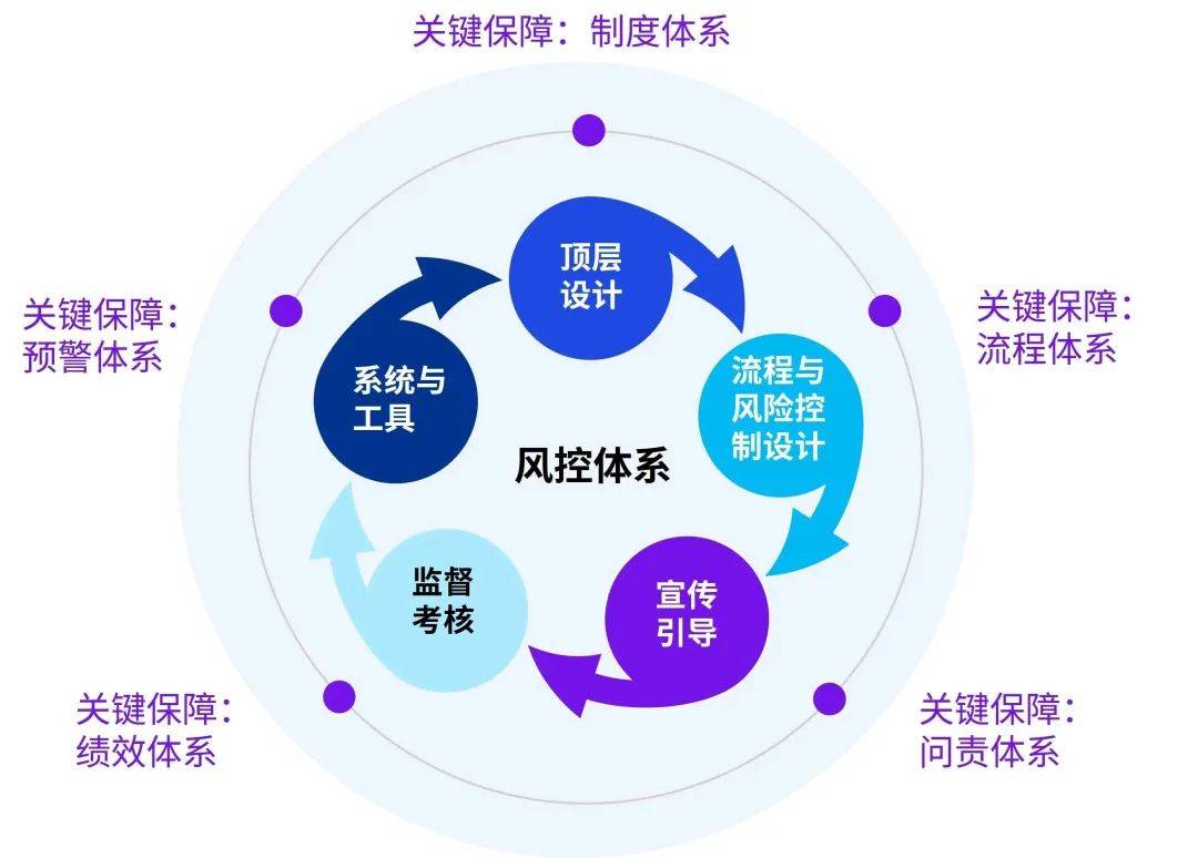 医药咨询内控建设(医药咨询内控建设情况汇报)