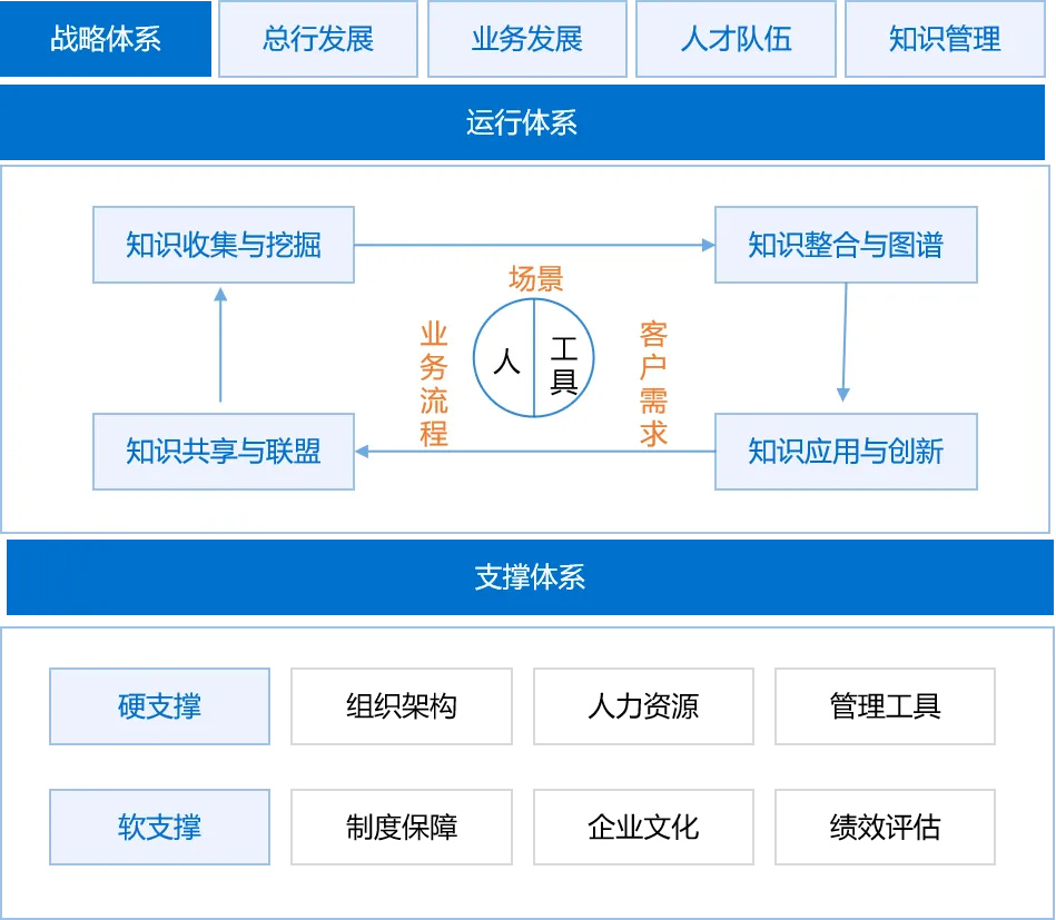 管理工具借鉴研究(管理工具借鉴研究方法)