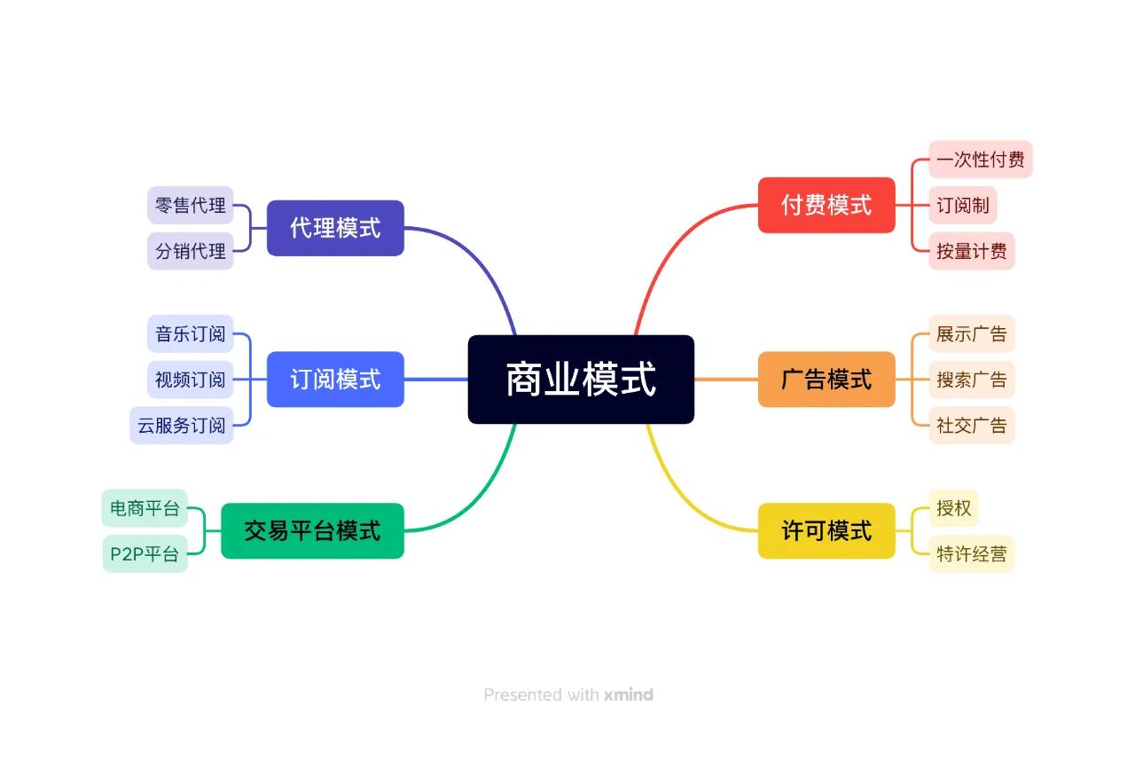 商业模式落地咨询(商业模式落地咨询方案)