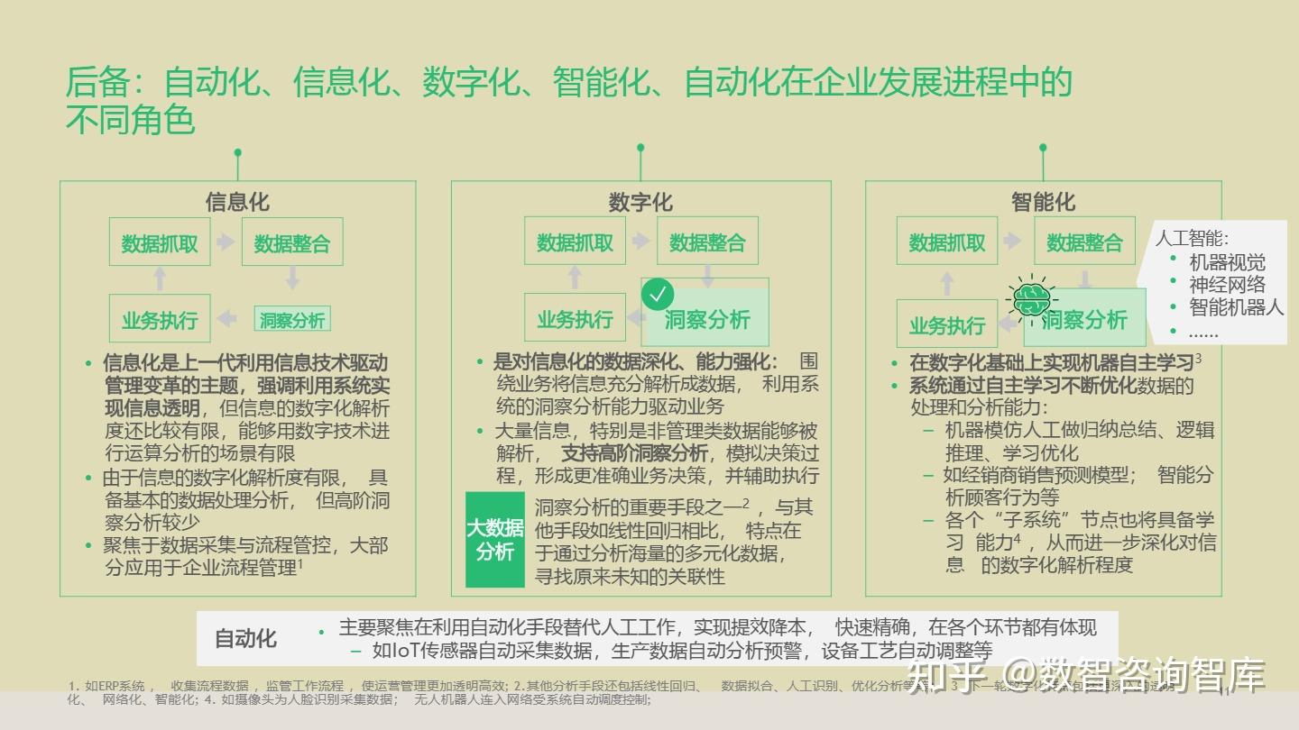 企业数字化转型咨询(企业数字化转型咨询费用)