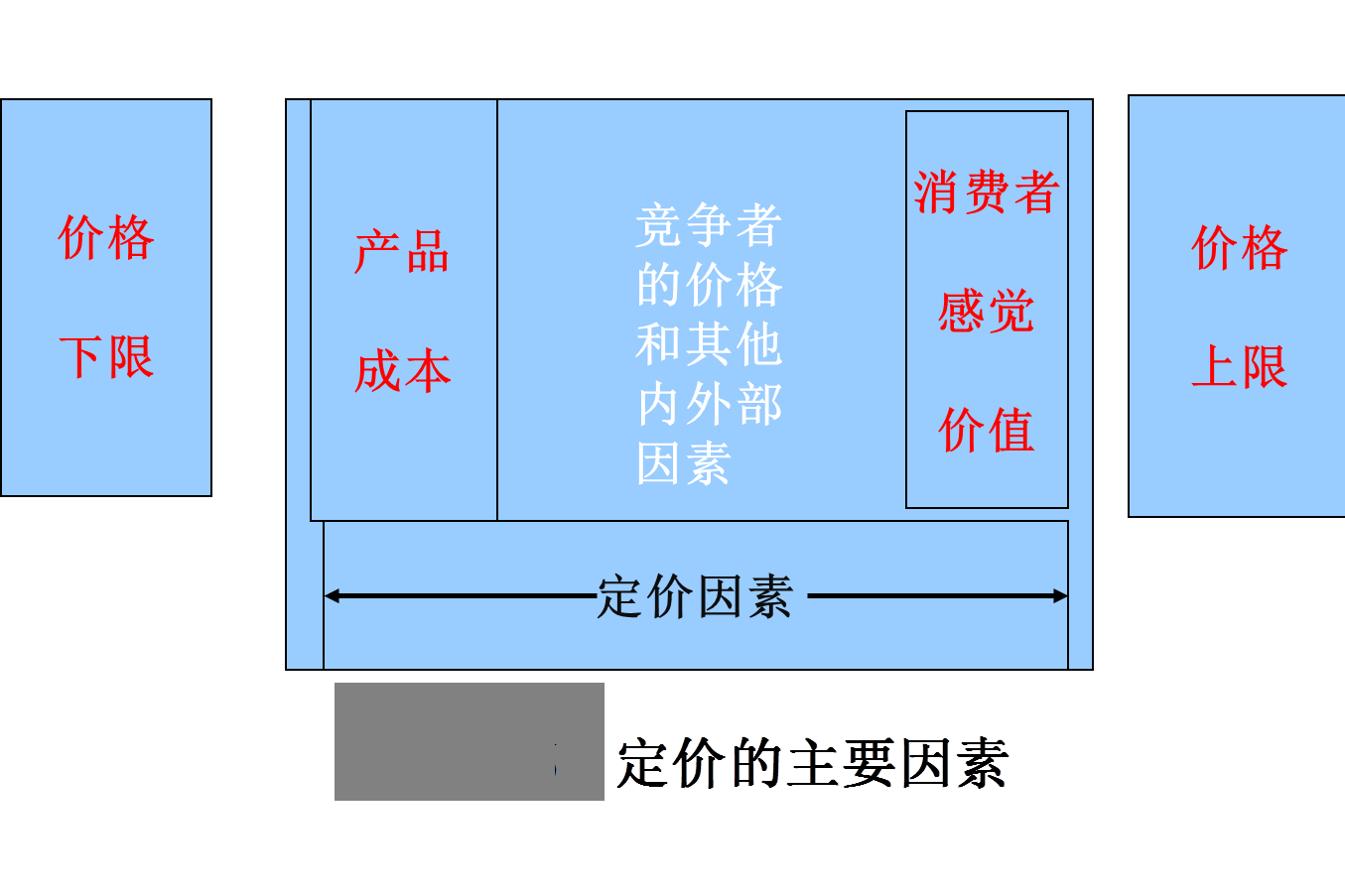 IPO定价策略辅导(ipo定价机制有哪些?)