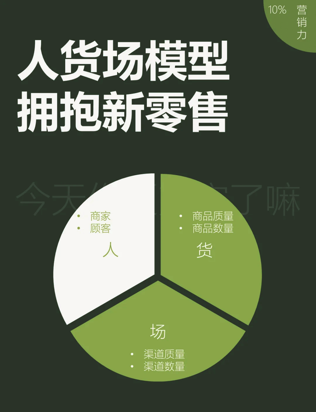 商业模式落地咨询(商业模式落地的6大步骤) 商业模式落地咨询(商业模式落地的6大步骤)