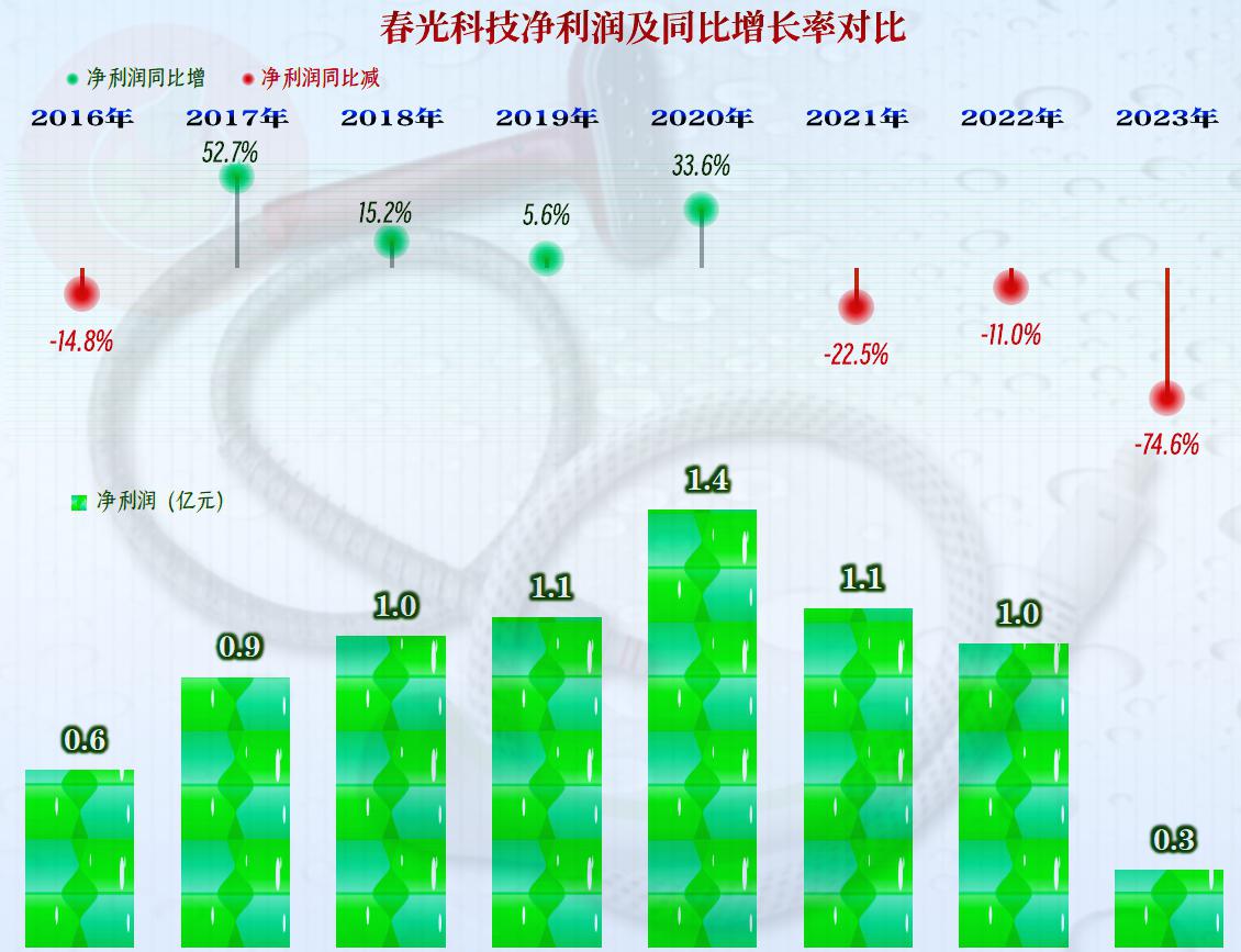 主板上市条件分析(主板上市条件2021)