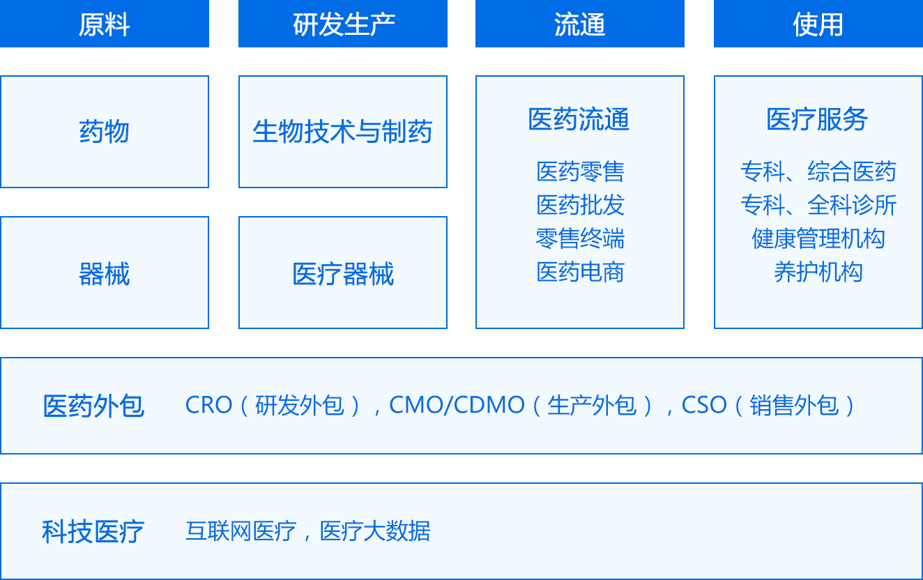 上市板块定位落地(各个板块上市条件一图看懂) 上市板块定位落地(各个板块上市条件一图看懂)