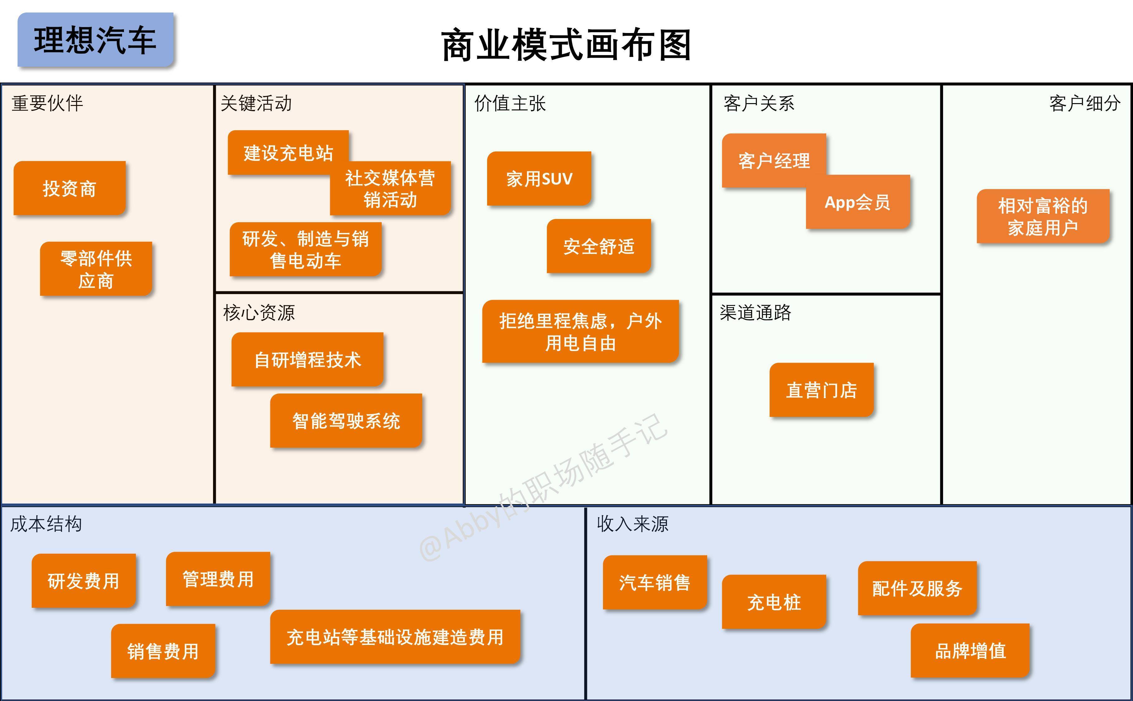 订阅经济模式设计(订阅模式是什么意思)