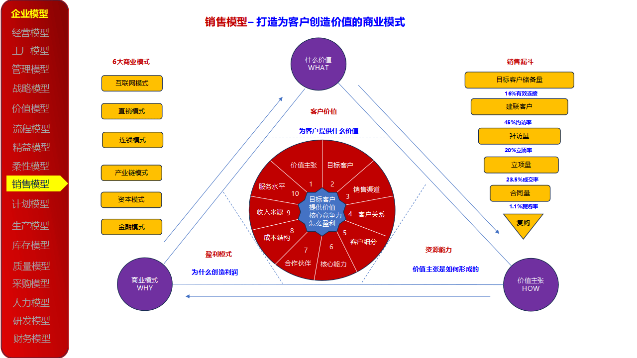 资本运作顶层设计(资本运作的底层逻辑)