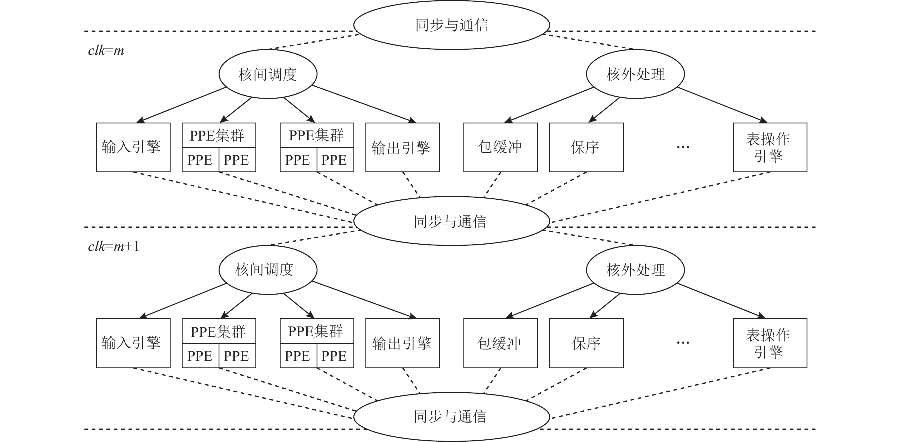 资本运作顶层设计(资本运作的底层逻辑)