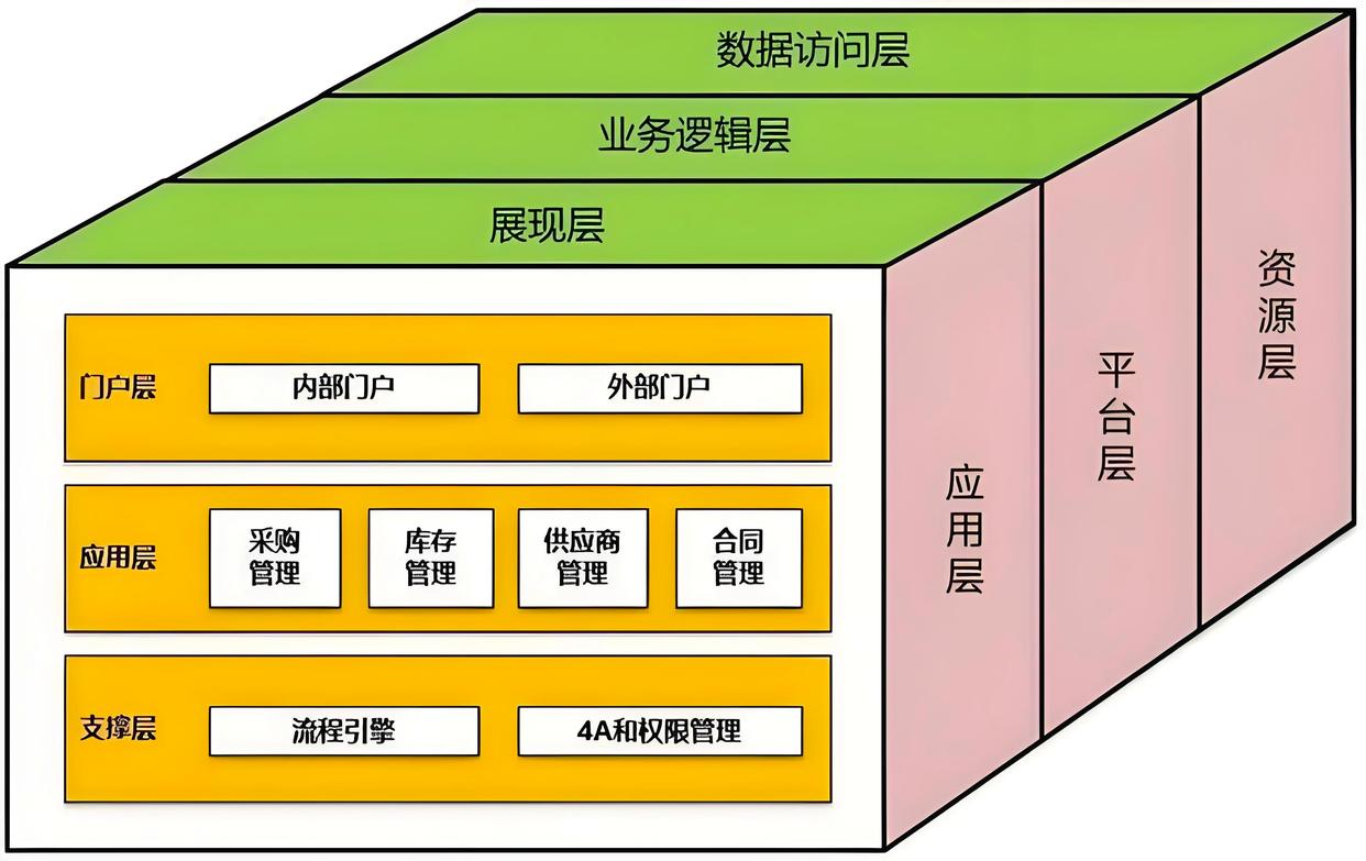 产业顶层设计服务(产业顶层设计包括哪些) 产业顶层设计服务(产业顶层设计包括哪些)