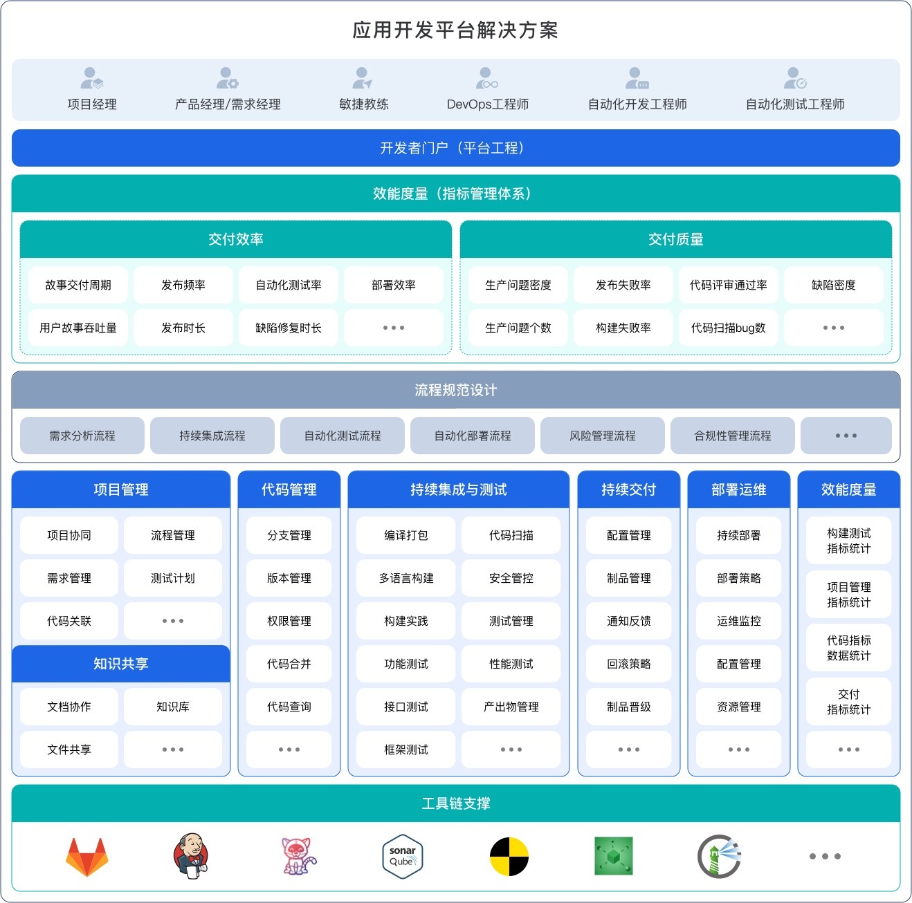 行业解决方案评估(行业解决方案白皮书)