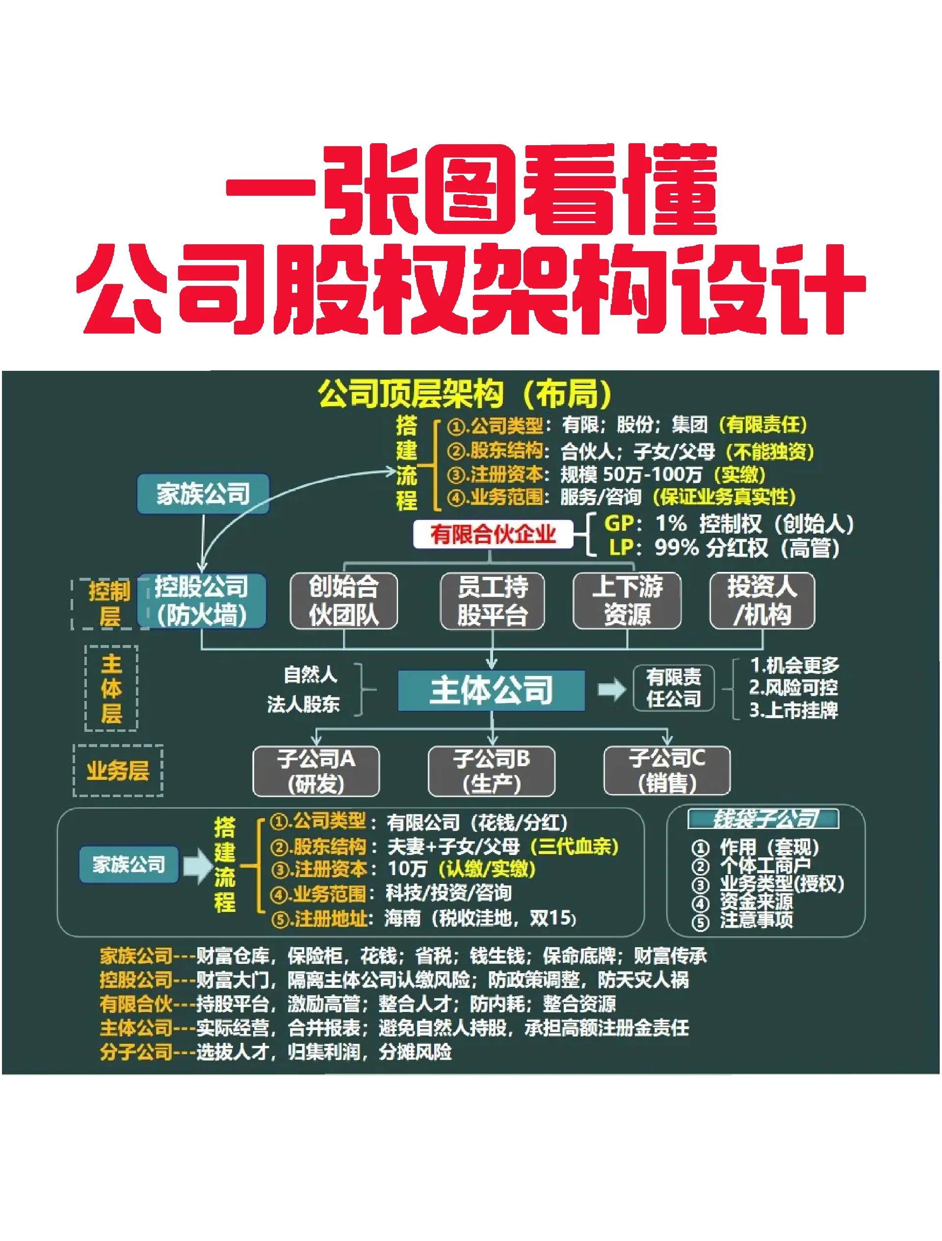 承债收购结构设计(承债收购结构设计原则)