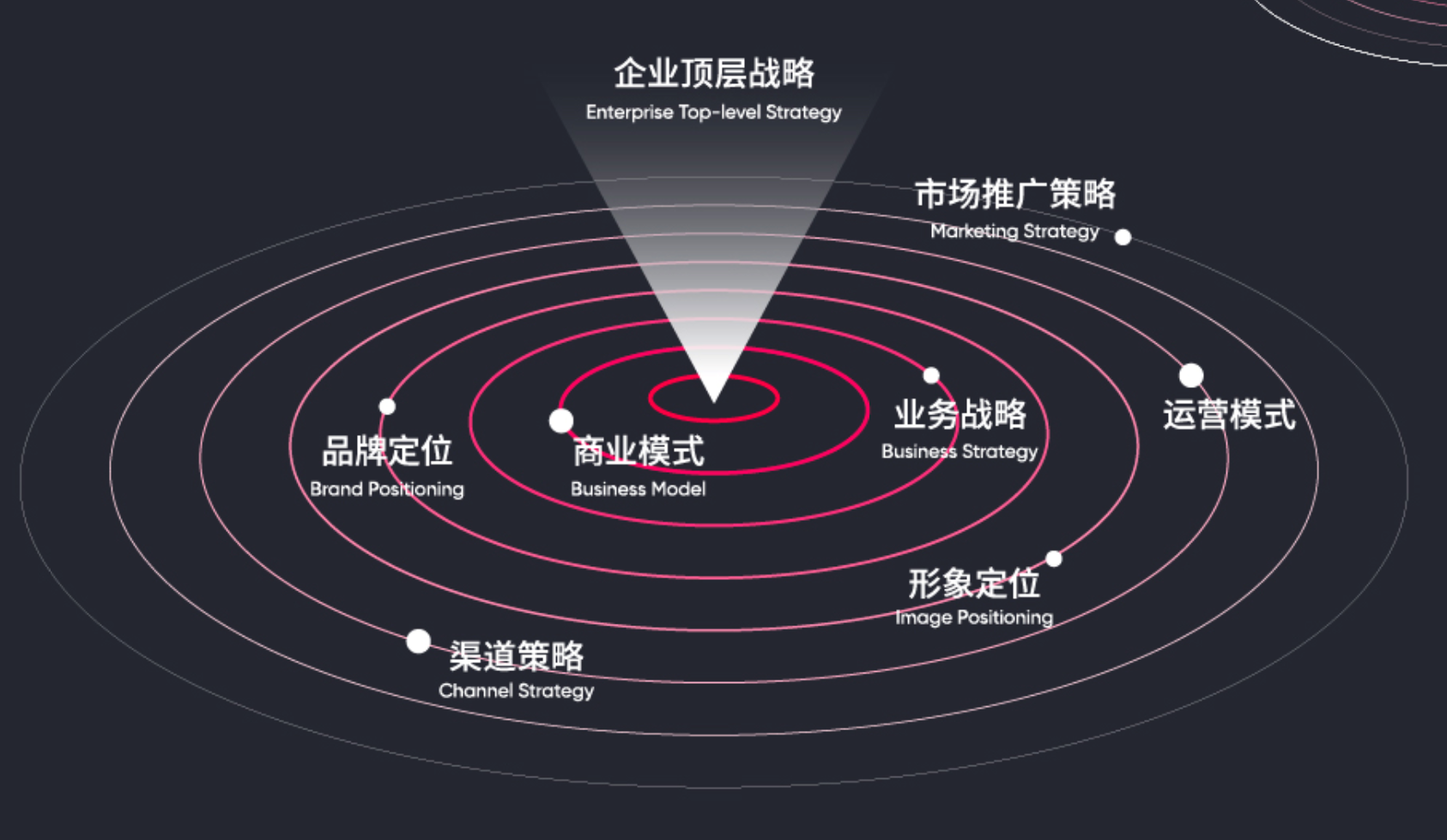 企业增长战略咨询(企业增长战略咨询报告)