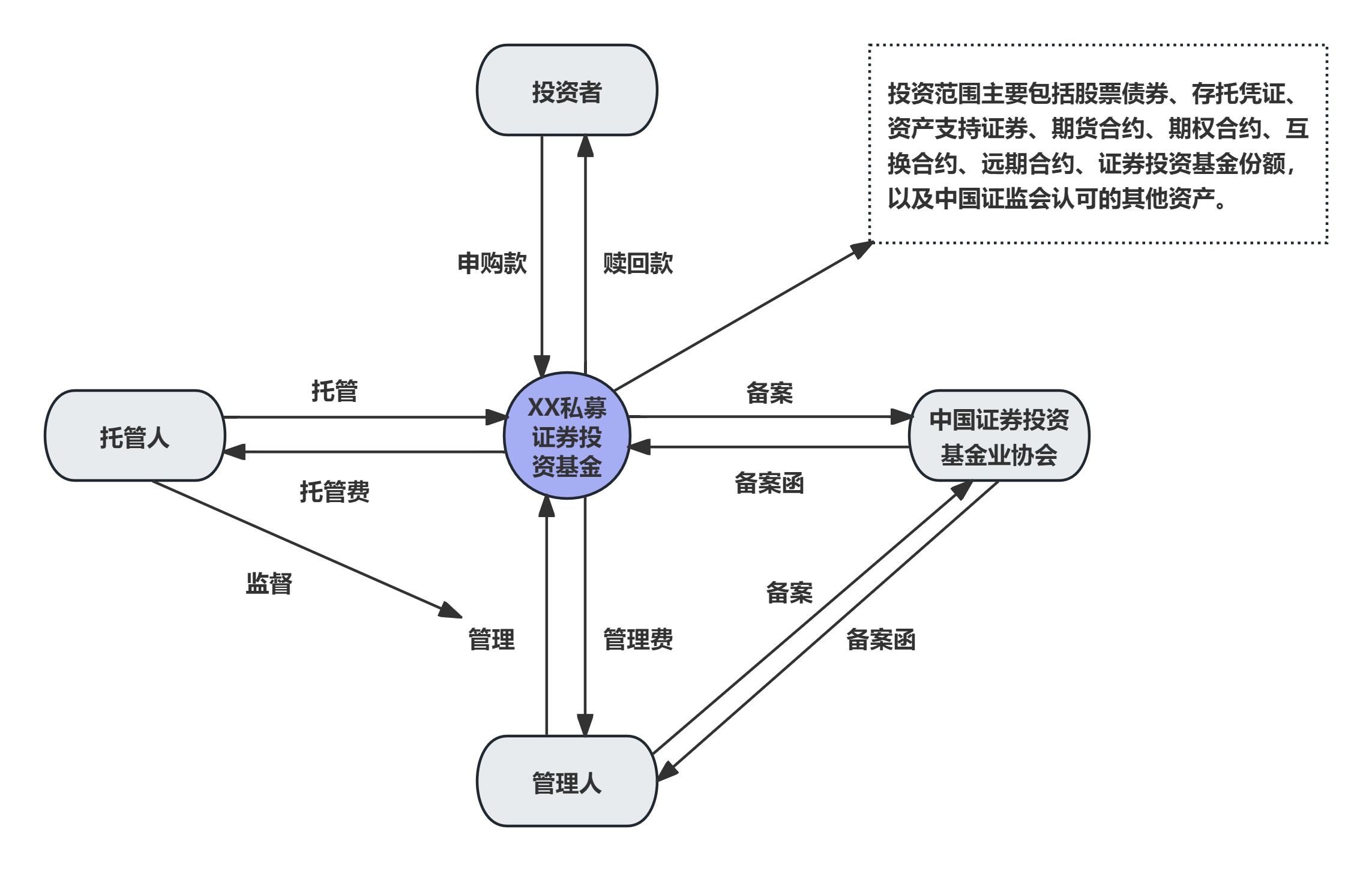 资本路径规划制造(资本路径是什么意思)