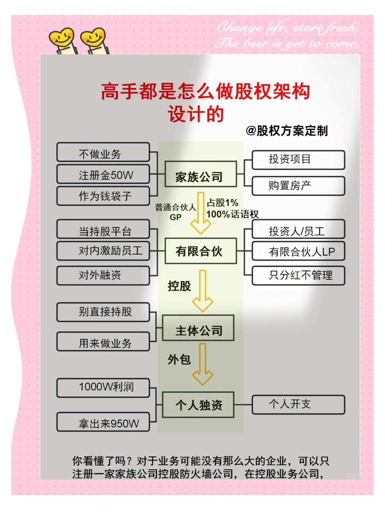 股权架构设计融资(股权架构设计是什么)