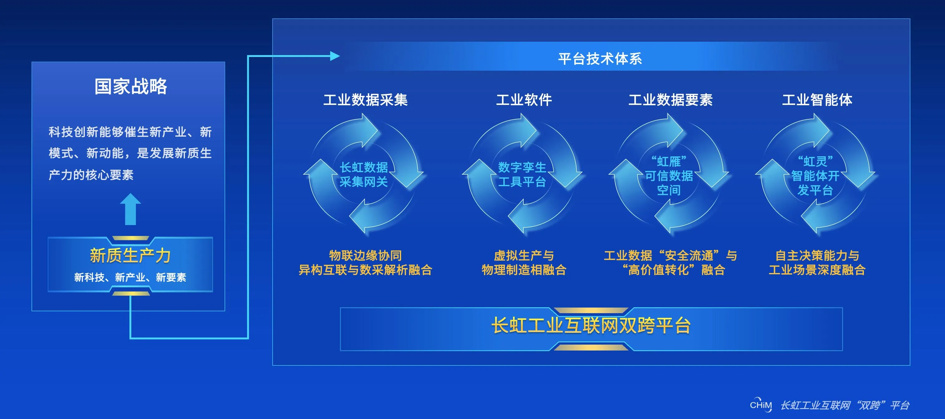 工业互联网平台方案(工业互联网平台建设及推广指南)
