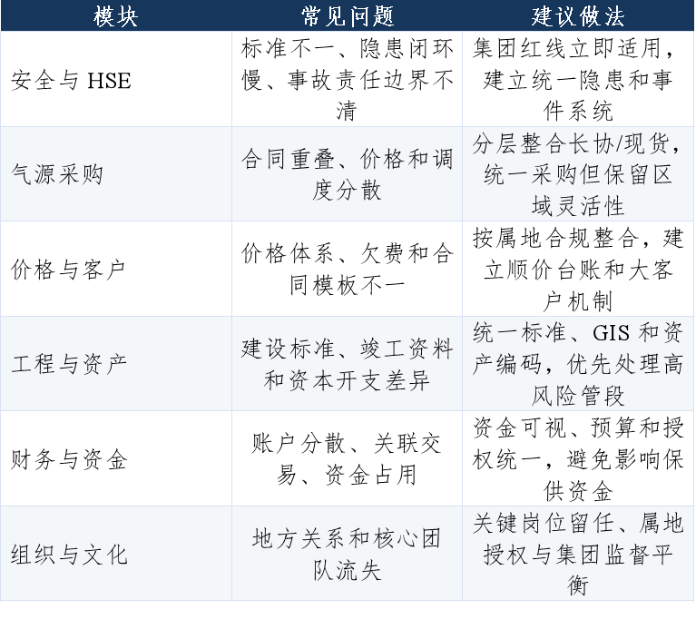 并购顾问行业研究(并购顾问行业研究论文) 并购顾问行业研究(并购顾问行业研究论文)