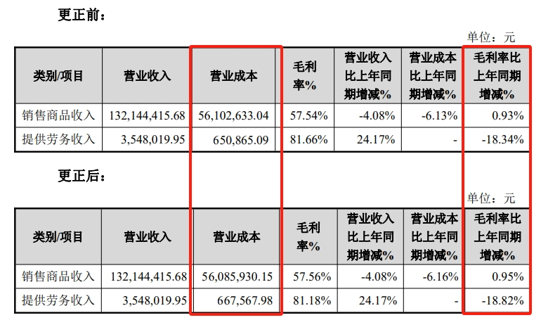 IPO全流程信息披露(ipo流程图步骤时间表)