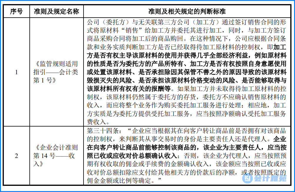 IPO上市客户案例(ipo上市公司的具体案例)