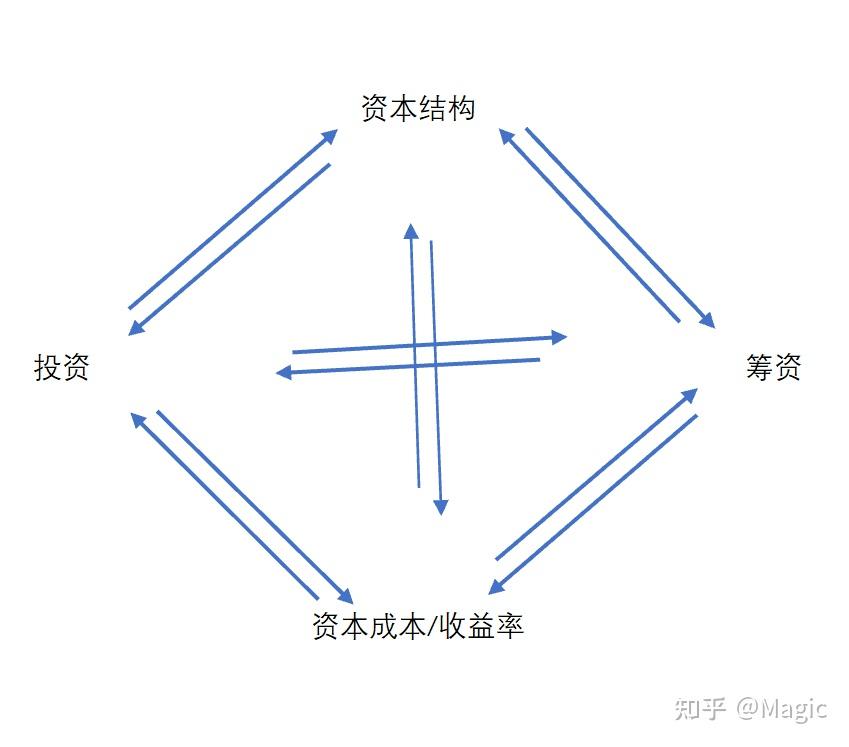 资本成本优化咨询(成本资本化是什么意思)