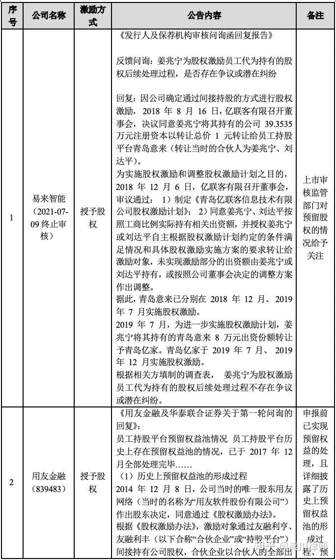 股权预留池设计(预留股权池 是谁出资)