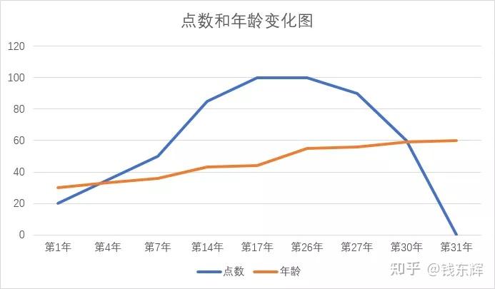 股权预留池设计(预留股权池 是谁出资)