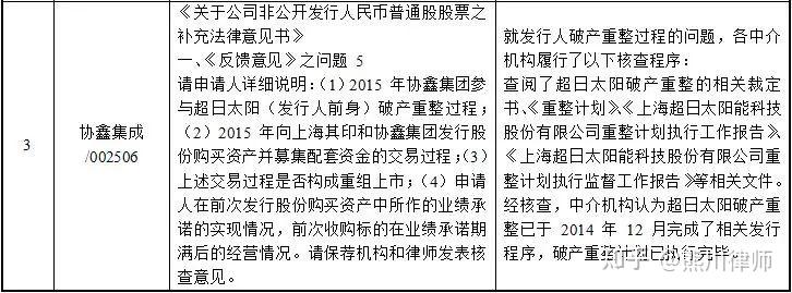 再融资成功案例(再融资有什么风险)