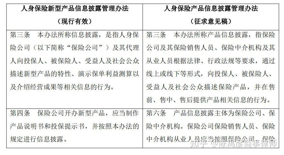 消费咨询信息披露(消费者权益保护信息披露至少以多久为一个披露周期)