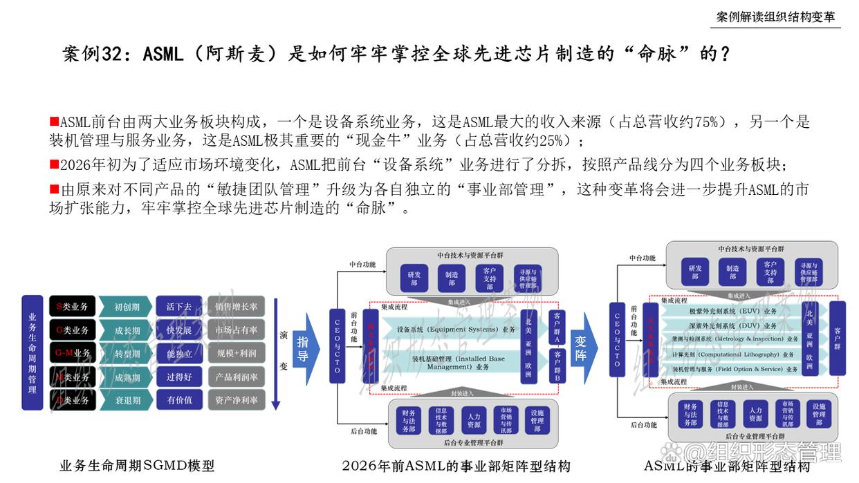 组织变革成功案例(组织变革成功的三个步骤)