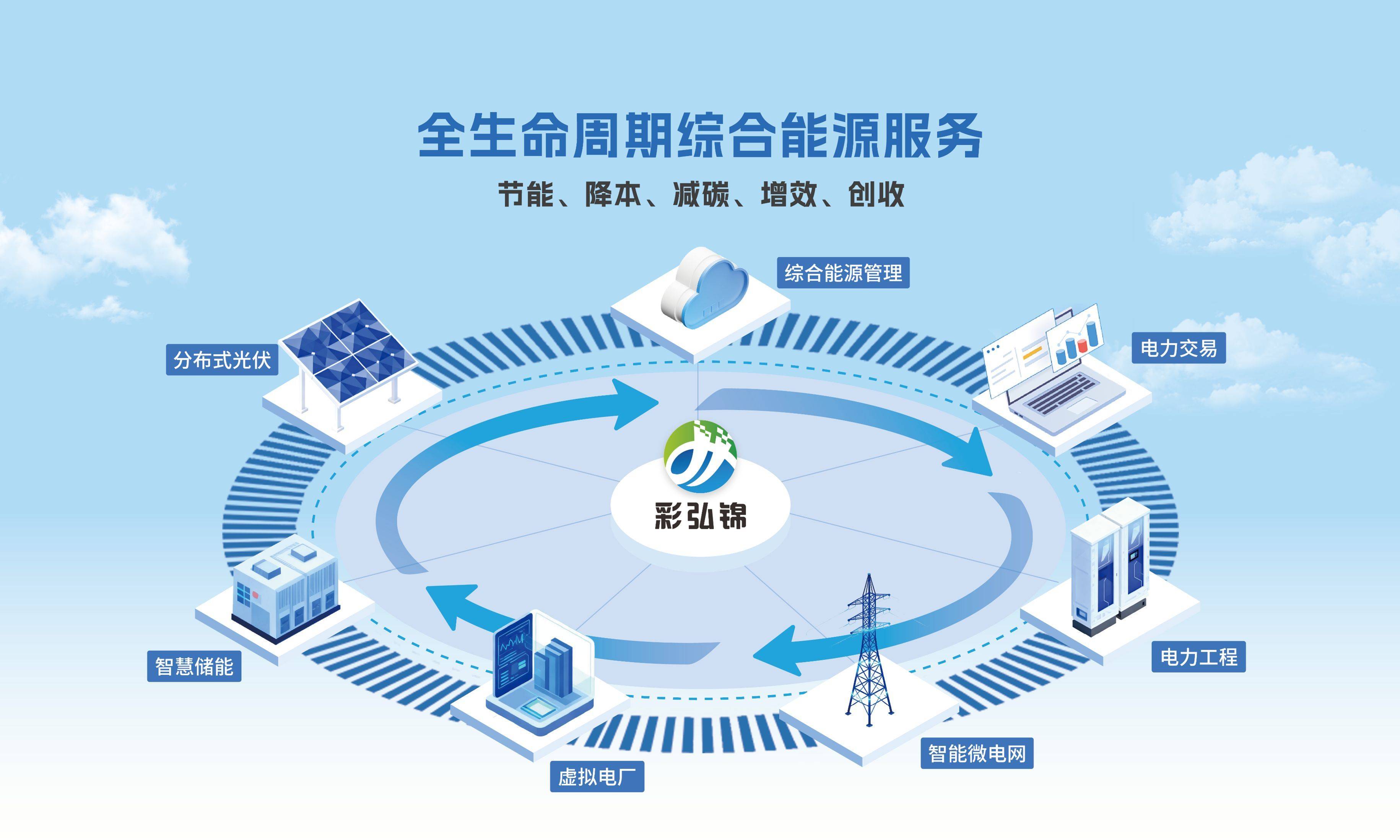 投后管理赋能服务(业务赋能是什么意思)