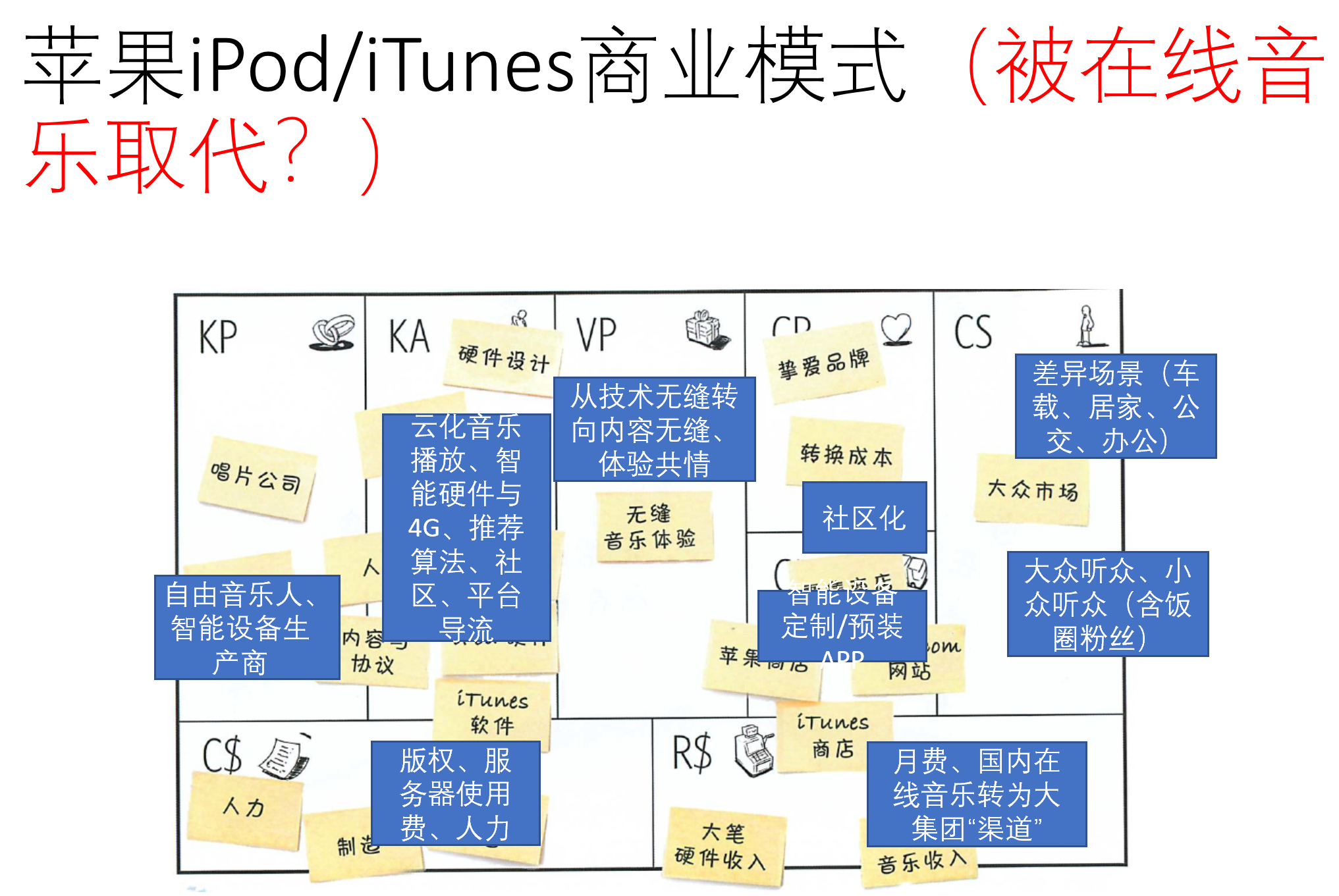 商业模式画布咨询(商业模式画布实战案例)