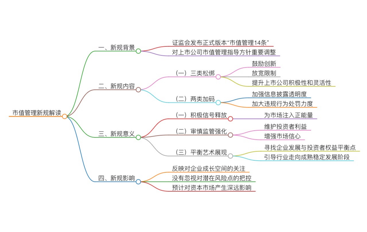 市值管理再融资(市值管理是利好还是利空)