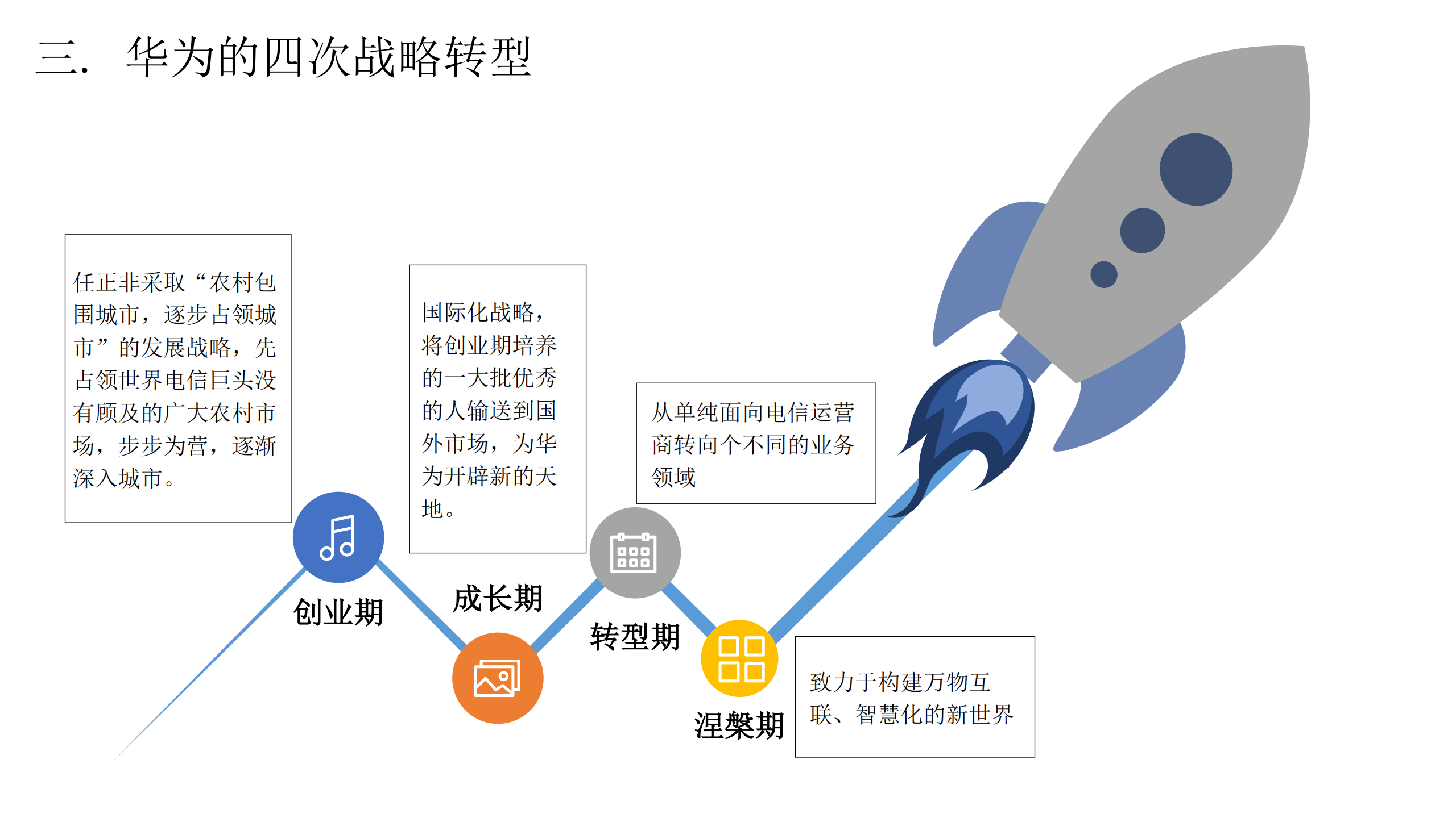 企业战略复盘咨询(撬动企业战略咨询公司简介)