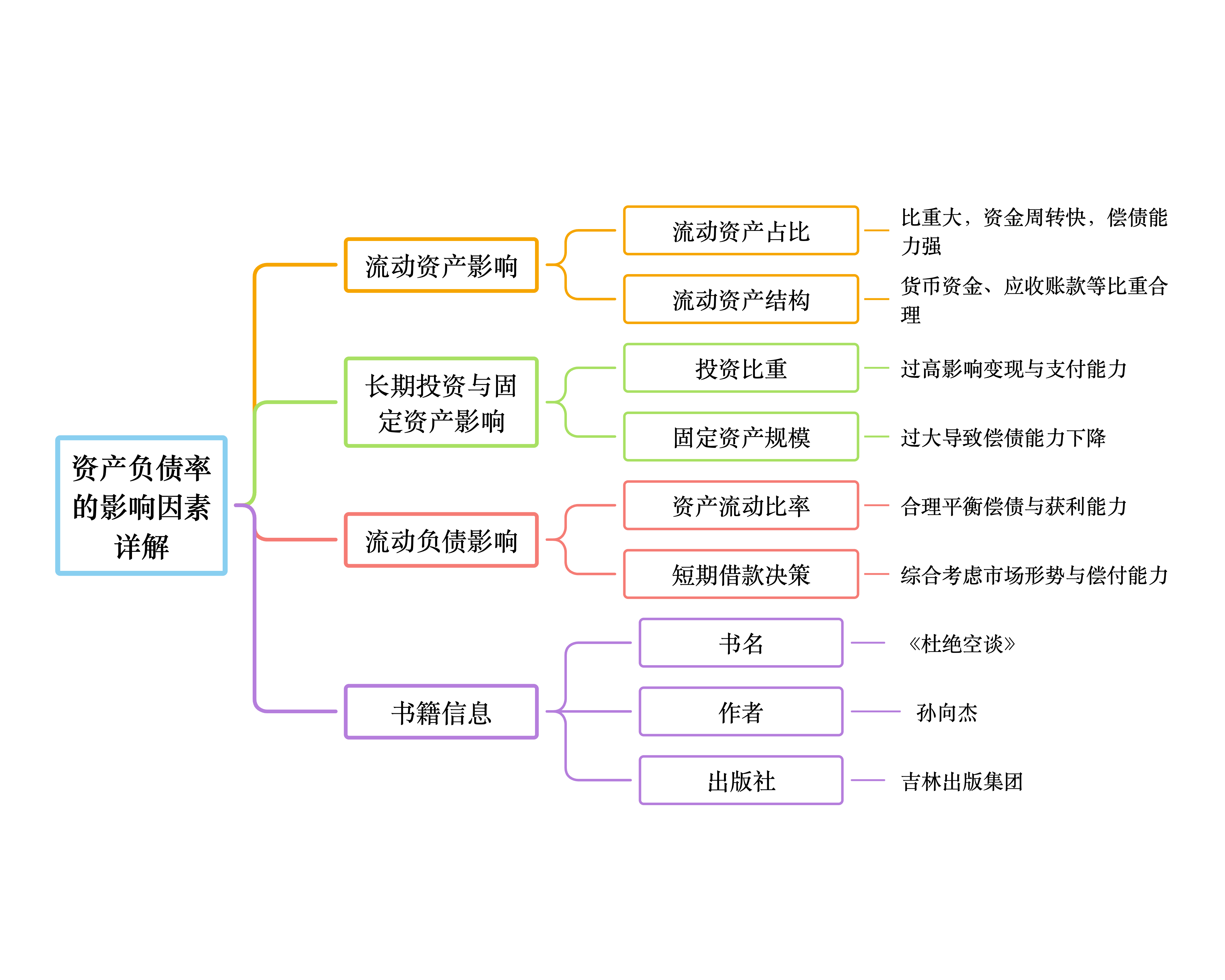 融资事件阶段分类(融资就这么简单案例)