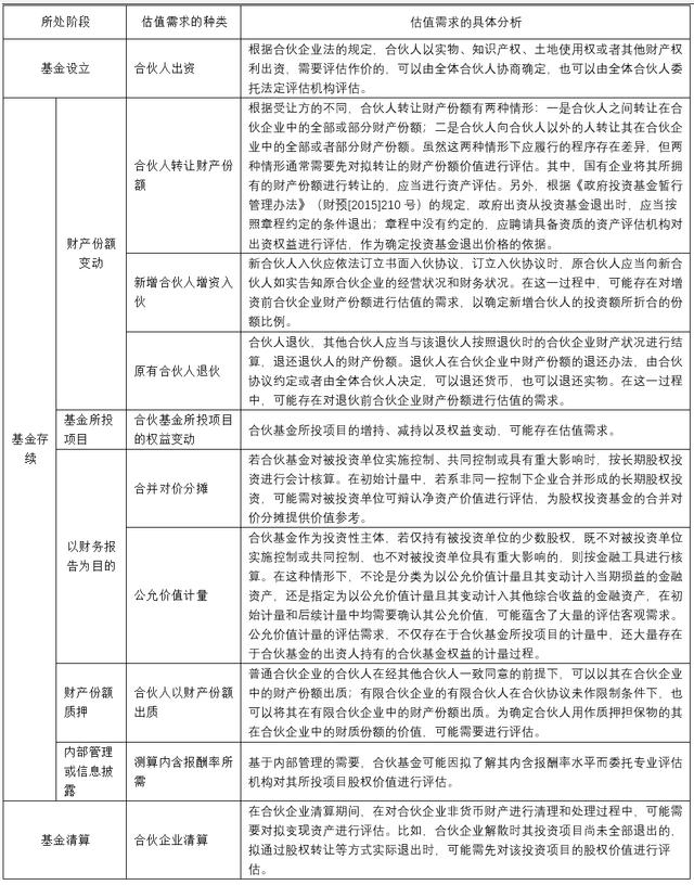 产业基金评估服务(产业基金评估服务包括哪些)