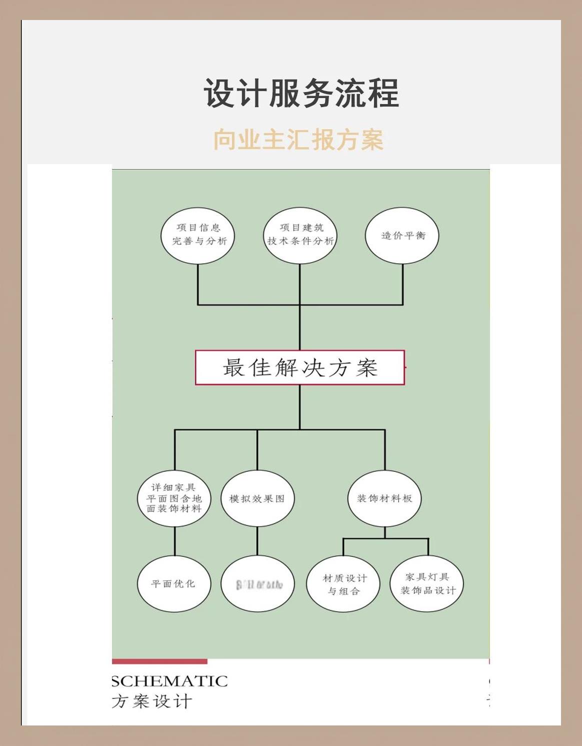企业顶层设计流程(企业顶层设计7个步)