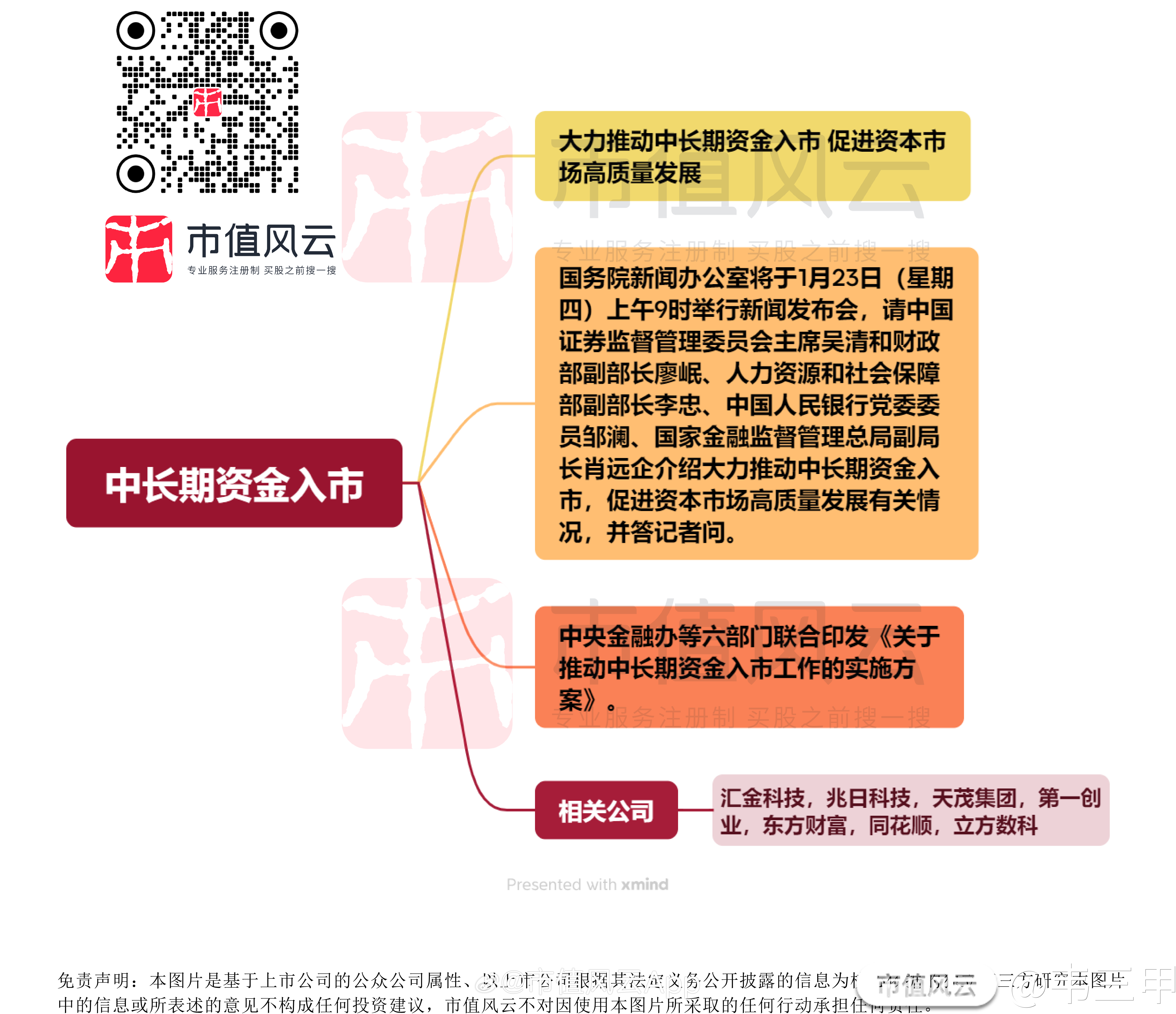 上市板块选择决策(各板块上市条件及官方链接)
