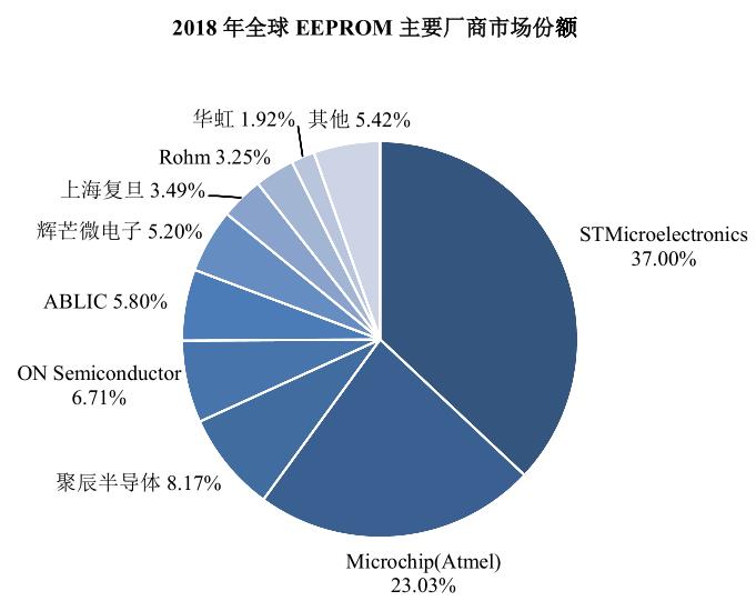 上市板块选择决策(各板块上市条件及官方链接)