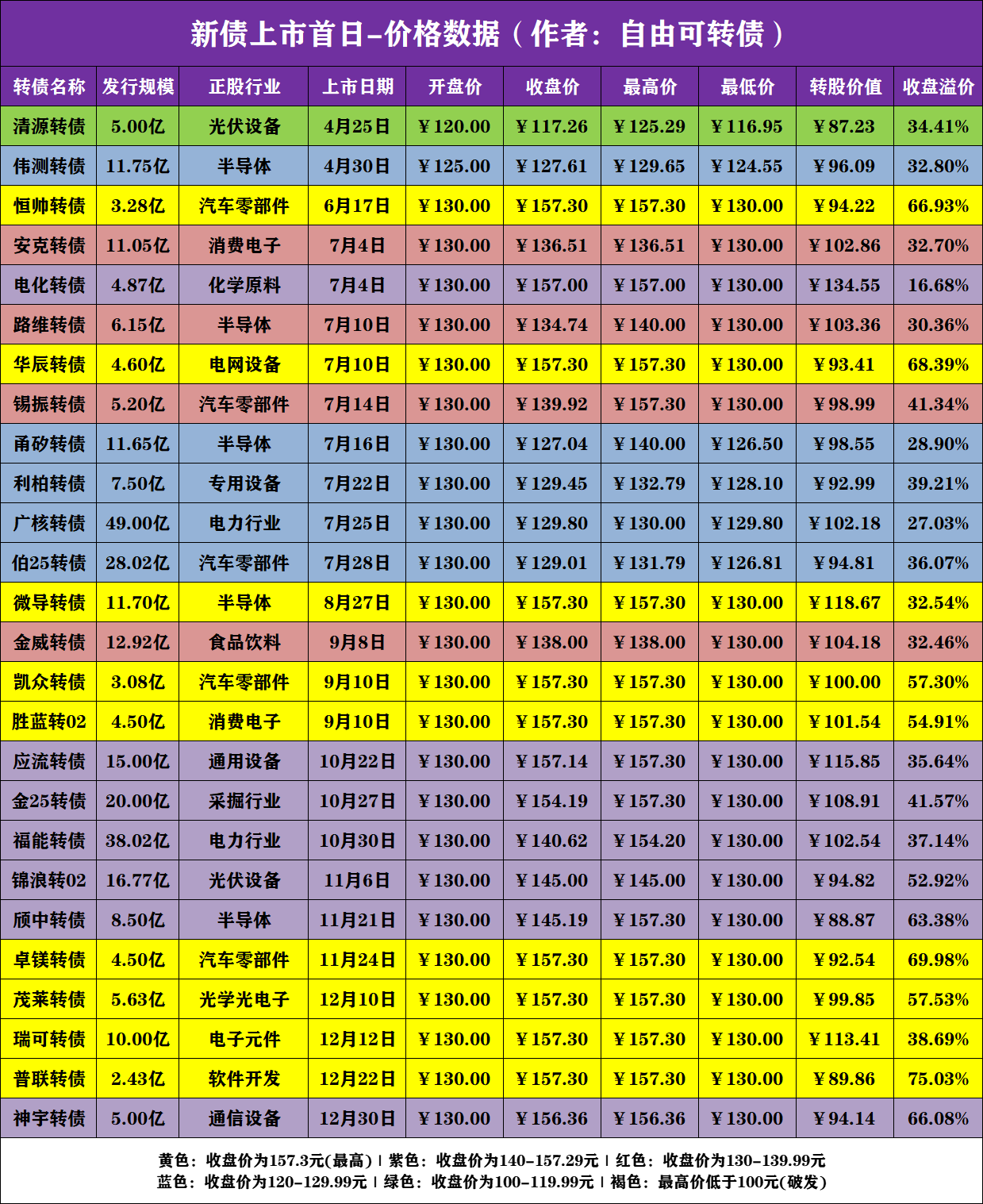 债转股价格设计(债转股价值是什么意思)