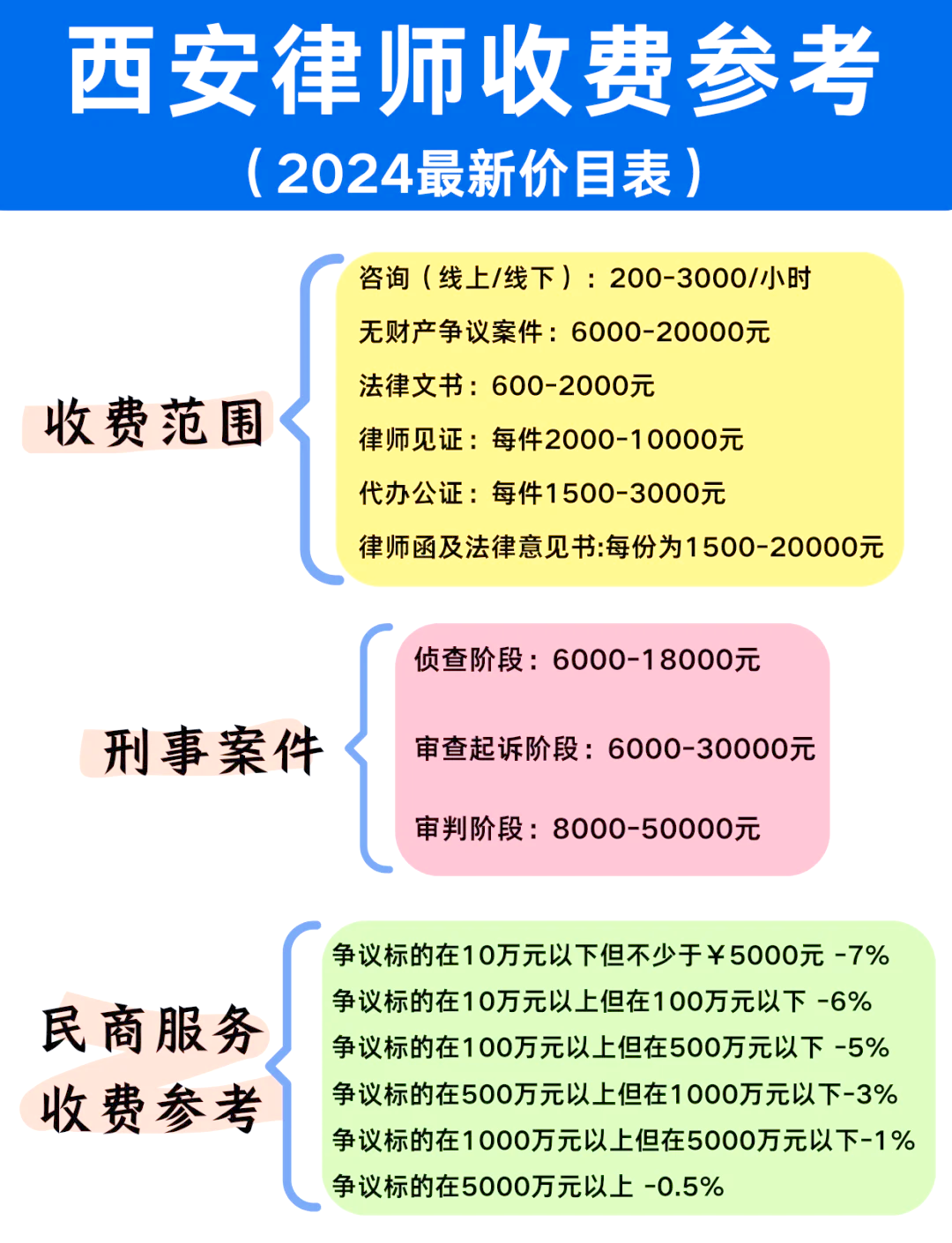 股权退出收费标准(退出股权拿到的钱算利润吗)