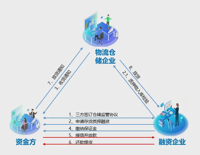 融资事件阶段分类(融资阶段各什么意思)