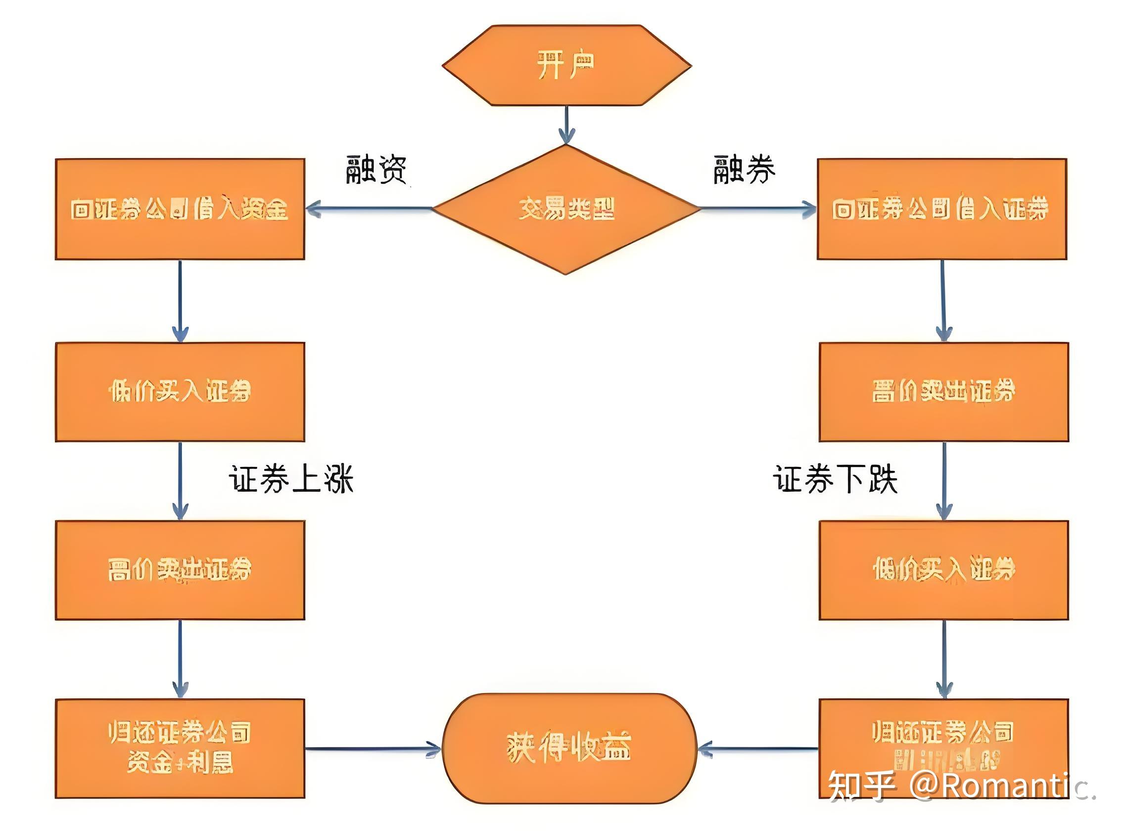 融资事件阶段分类(融资阶段各什么意思)