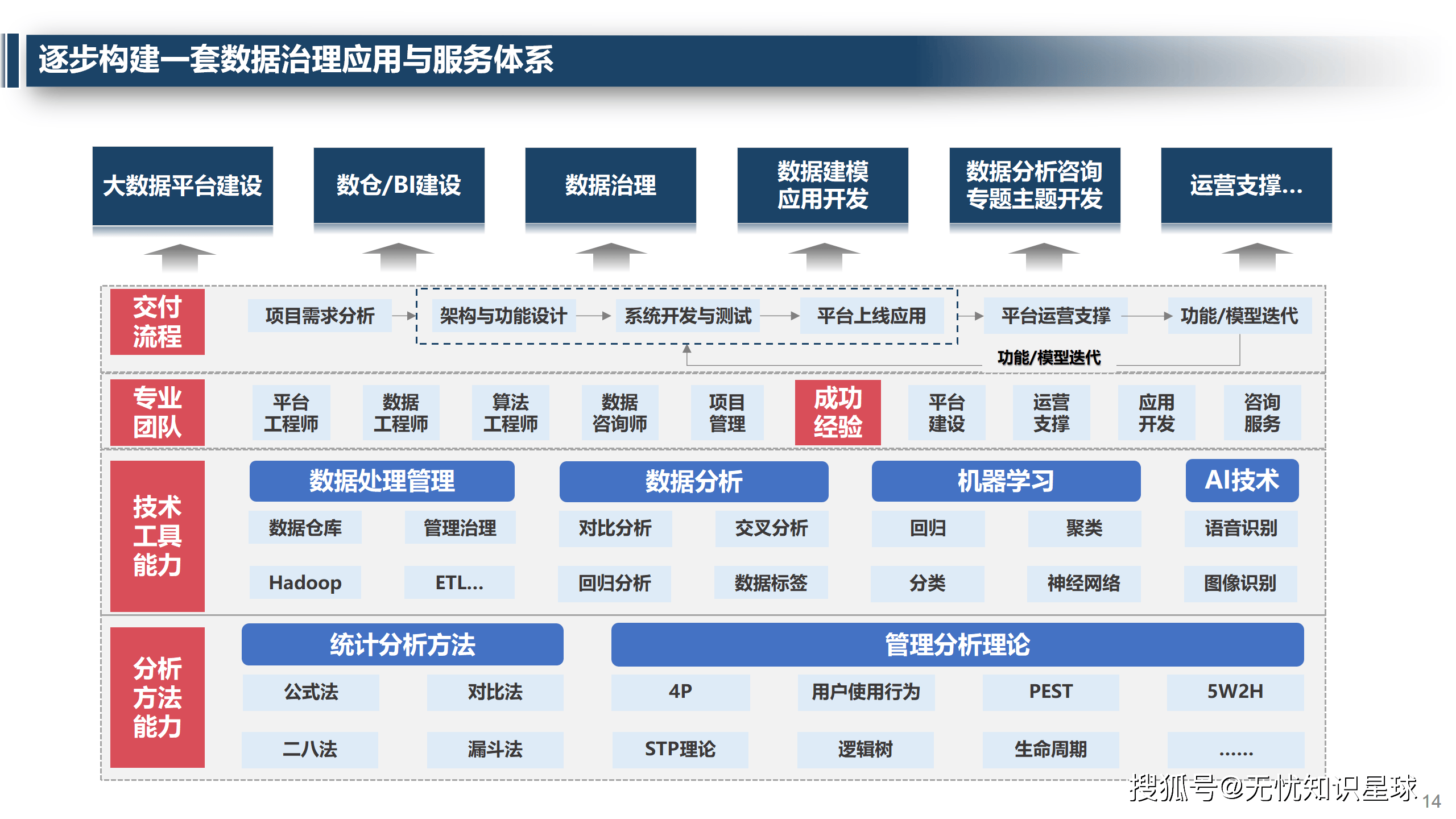 行业解决方案咨询(广州品牌解决方案服务)
