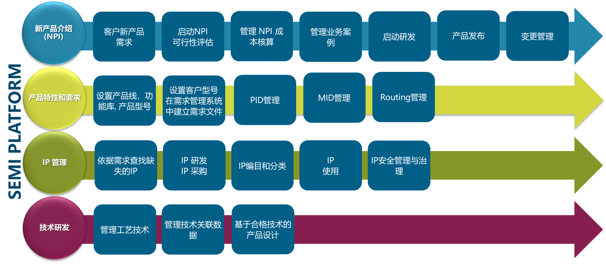 行业解决方案咨询(广州品牌解决方案服务)