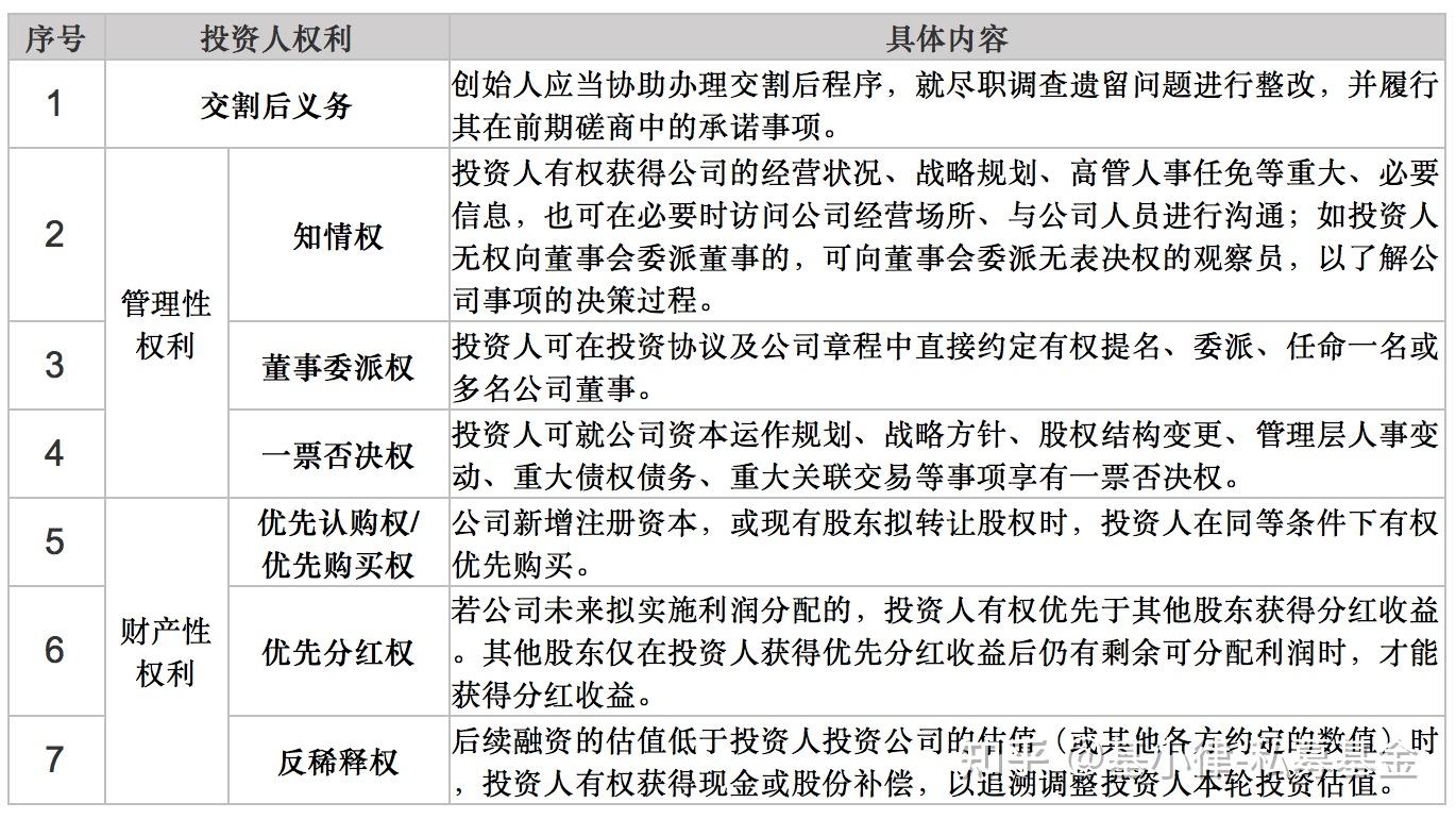 产业基金投后管理(产业投资基金运作模式)