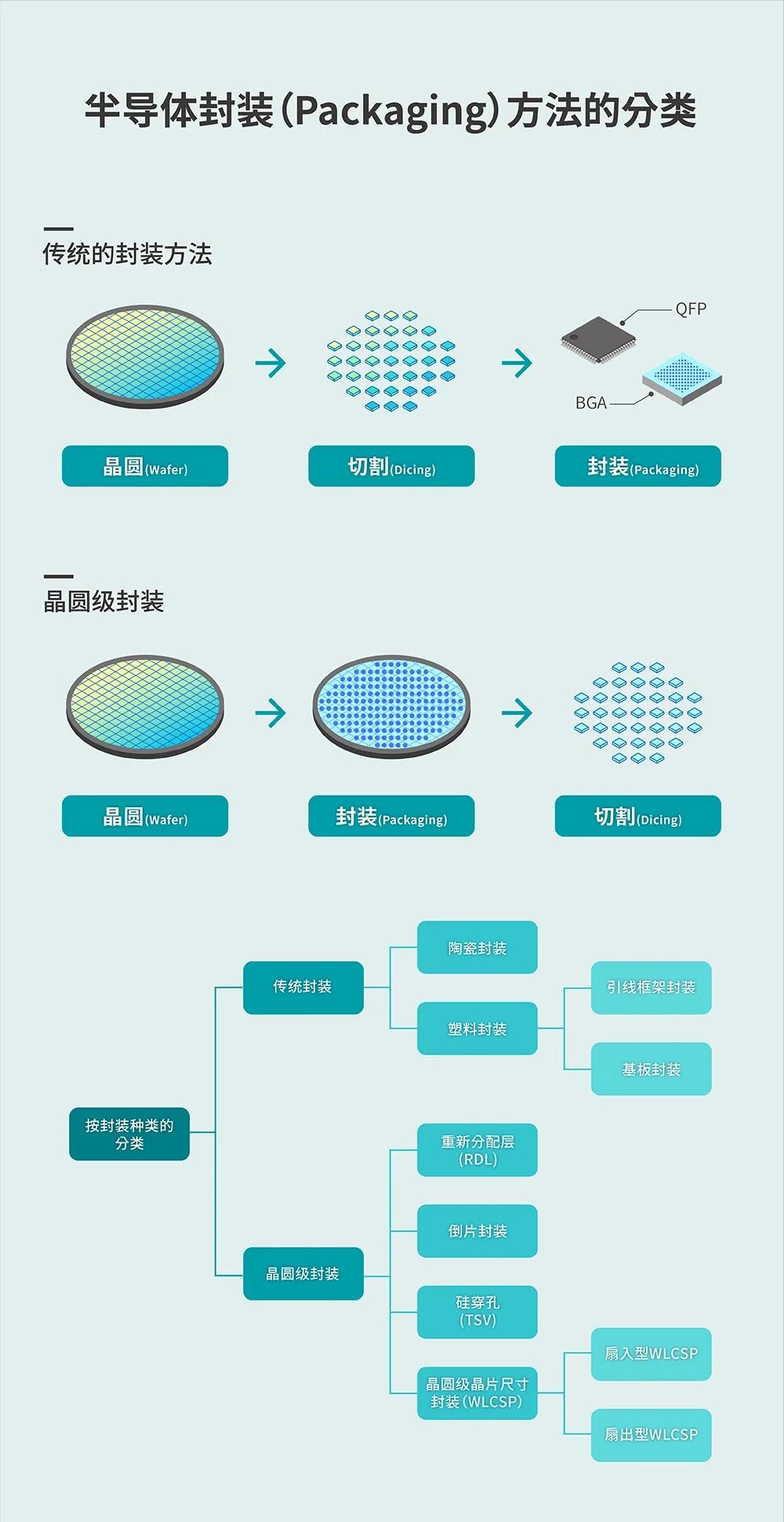 专利布局半导体(专利检索查询入口)