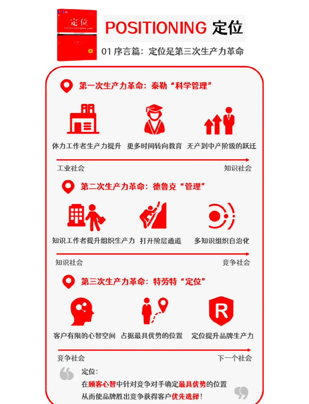 上市板块定位培训(各个板块上市条件一图看懂)