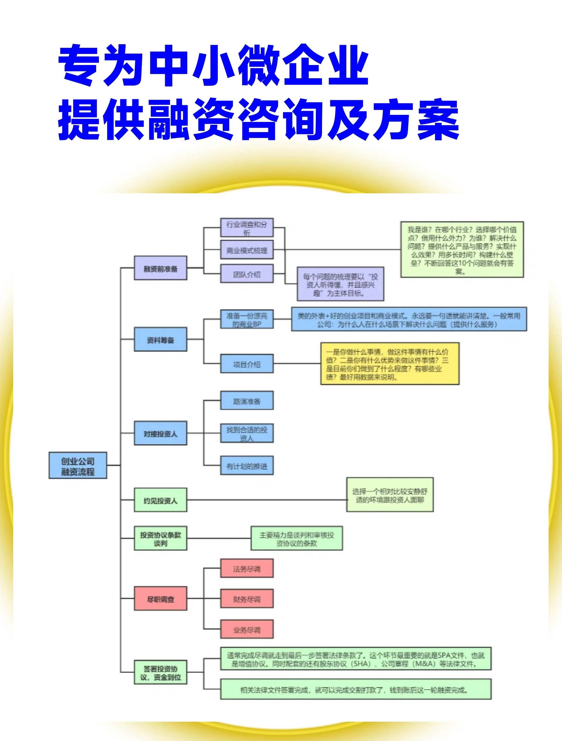 股权设计融资对接(股权融资整体解决方案)