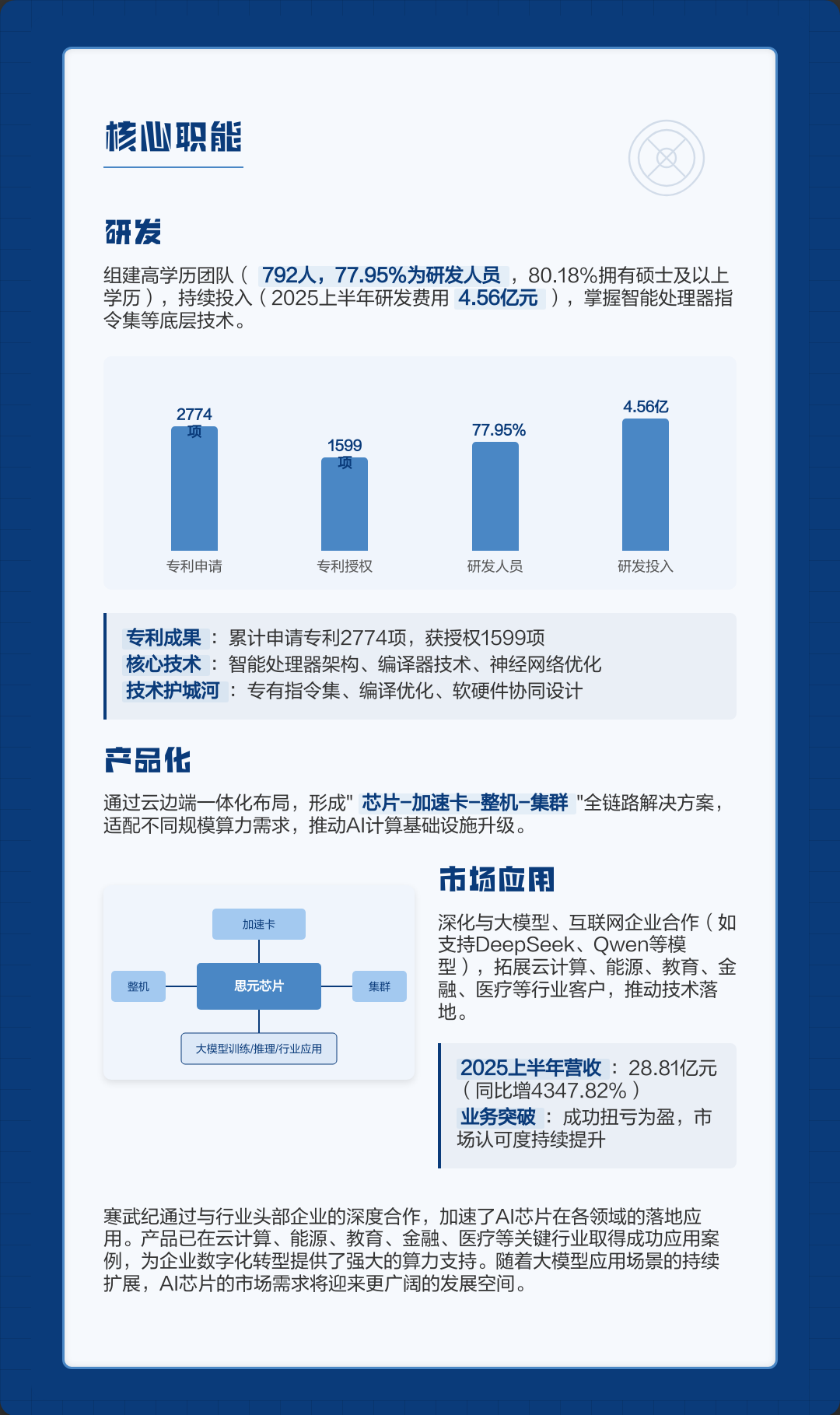 芯片设计行业方案(芯片设计有哪些方向)