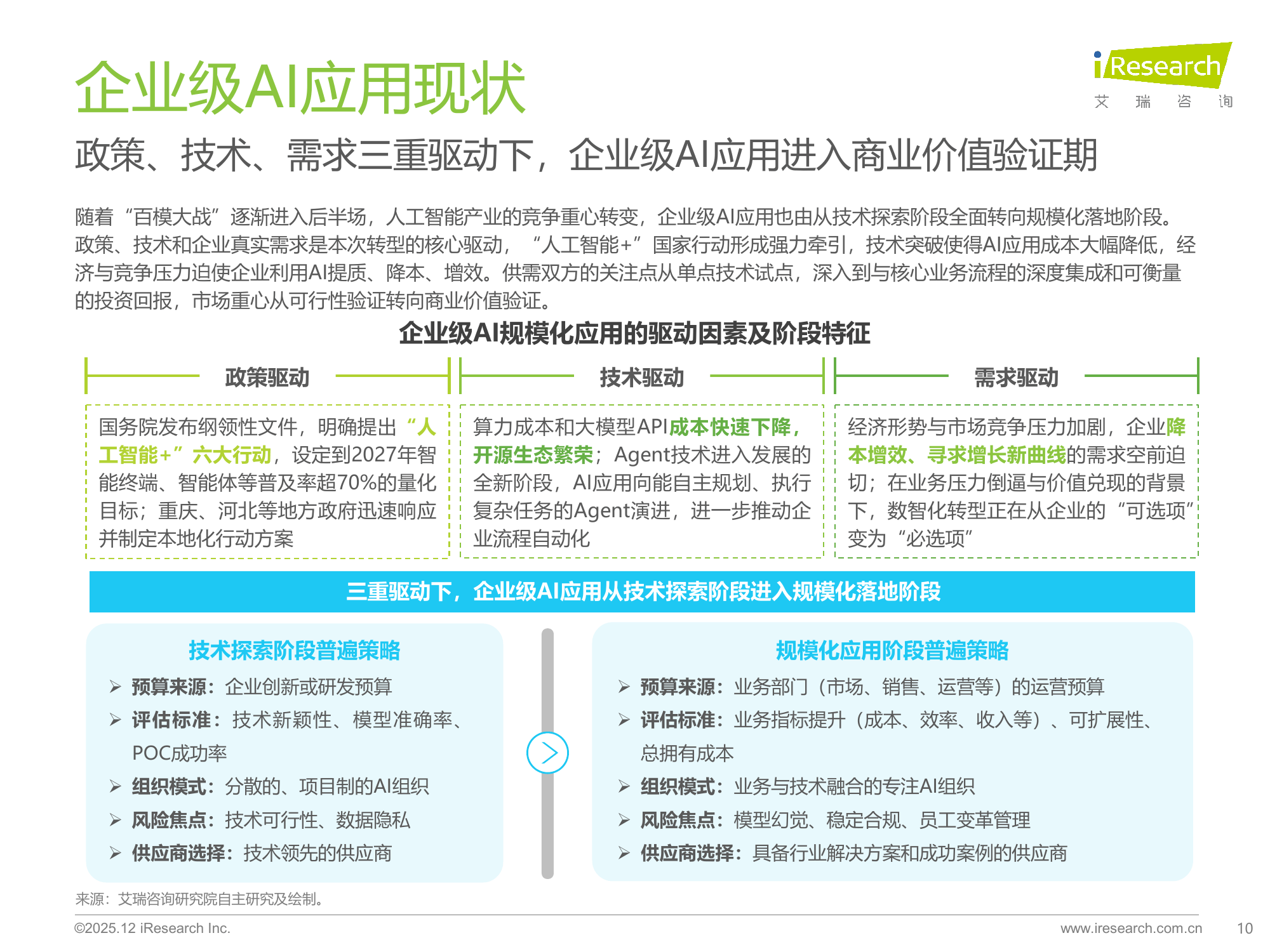 企业研究管理分析(企业管理研究方法英文版)